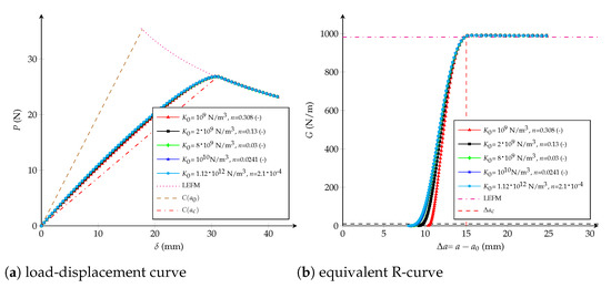 Polymers 13 01482 g016