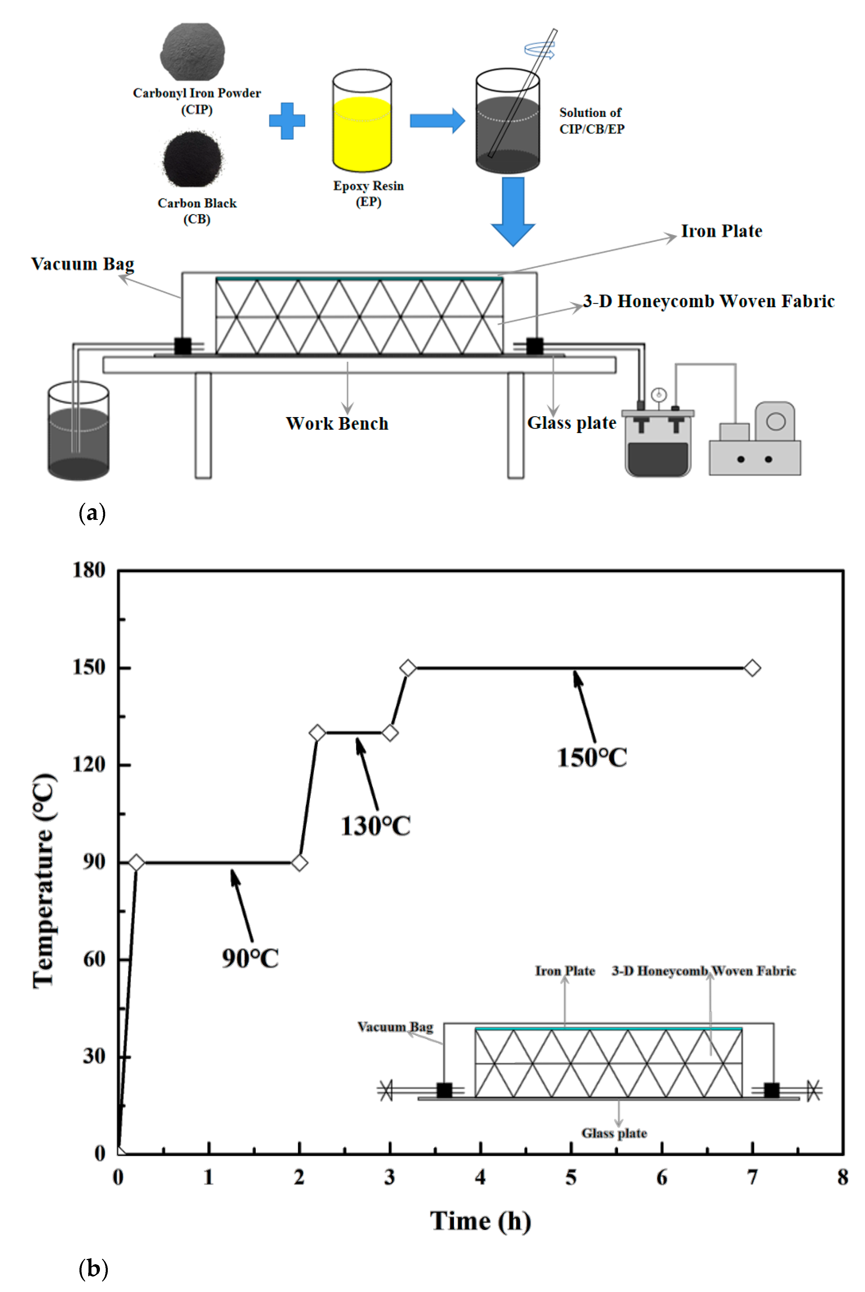 Polymers 13 01485 g003