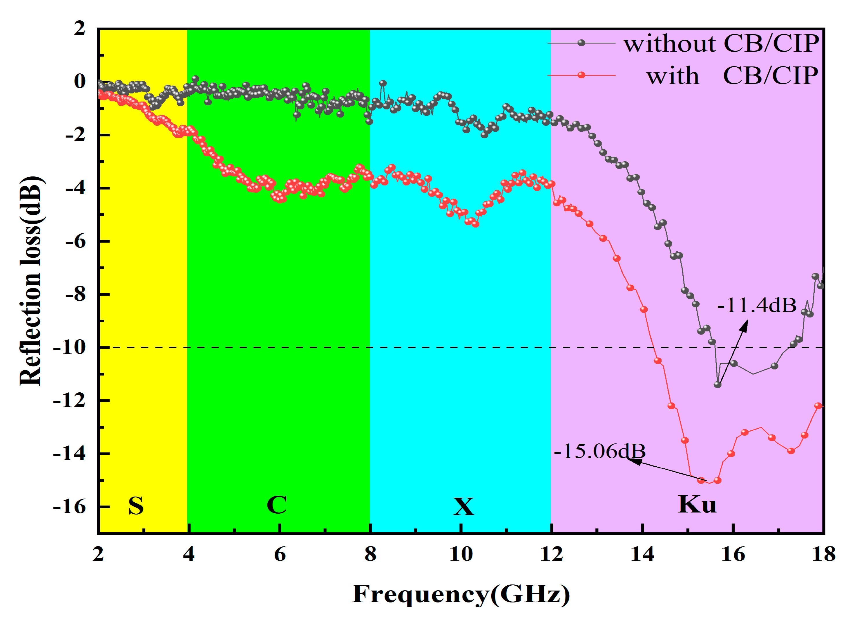 Polymers 13 01485 g007
