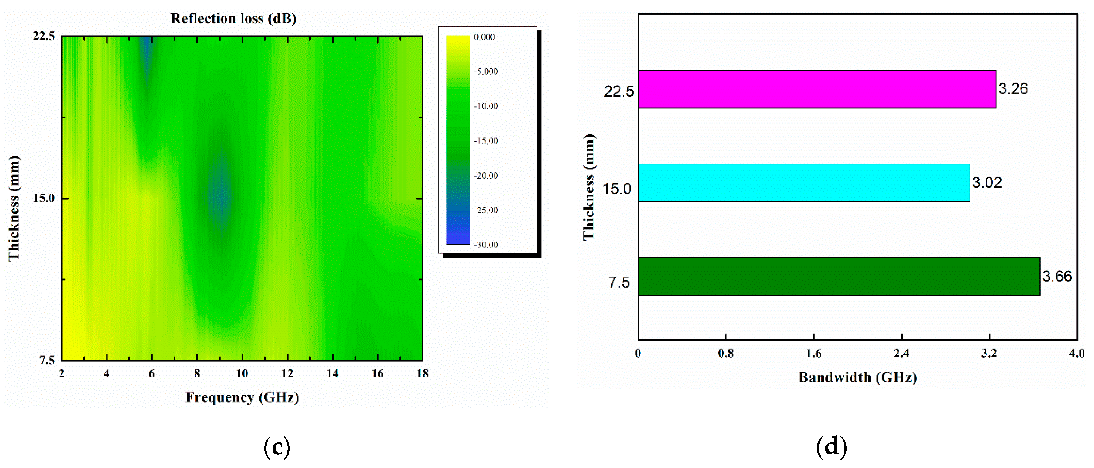 Polymers 13 01485 g008b