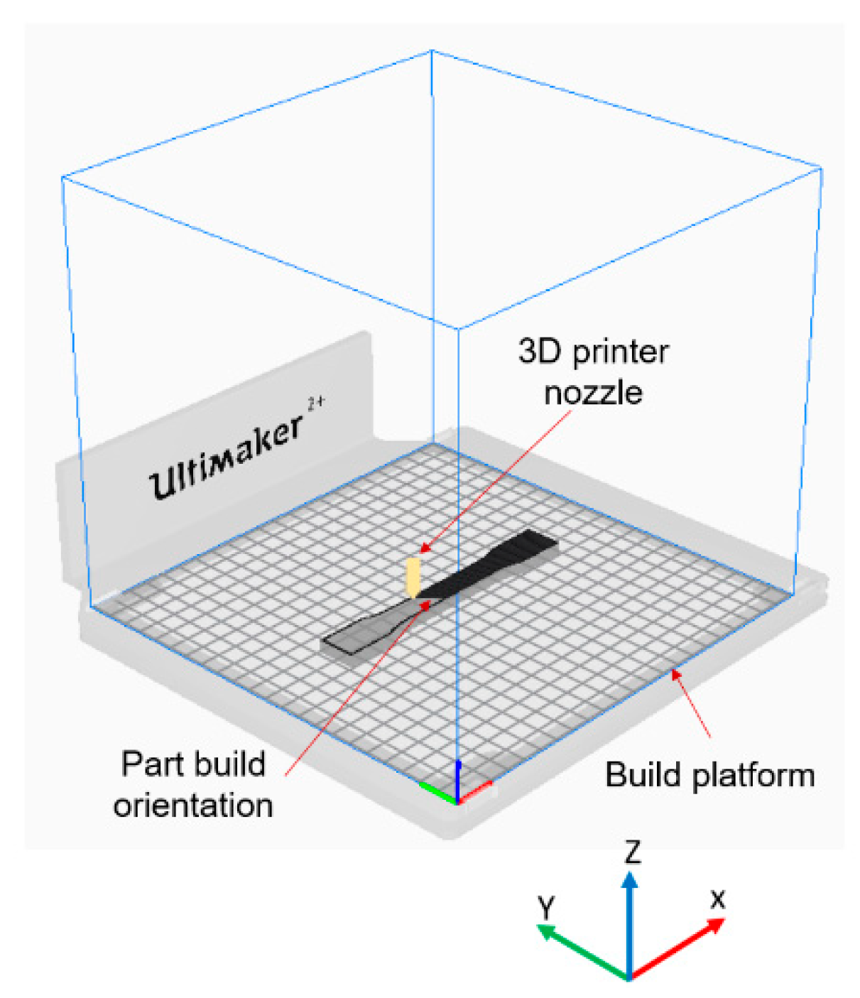 Polymers 13 01487 g002
