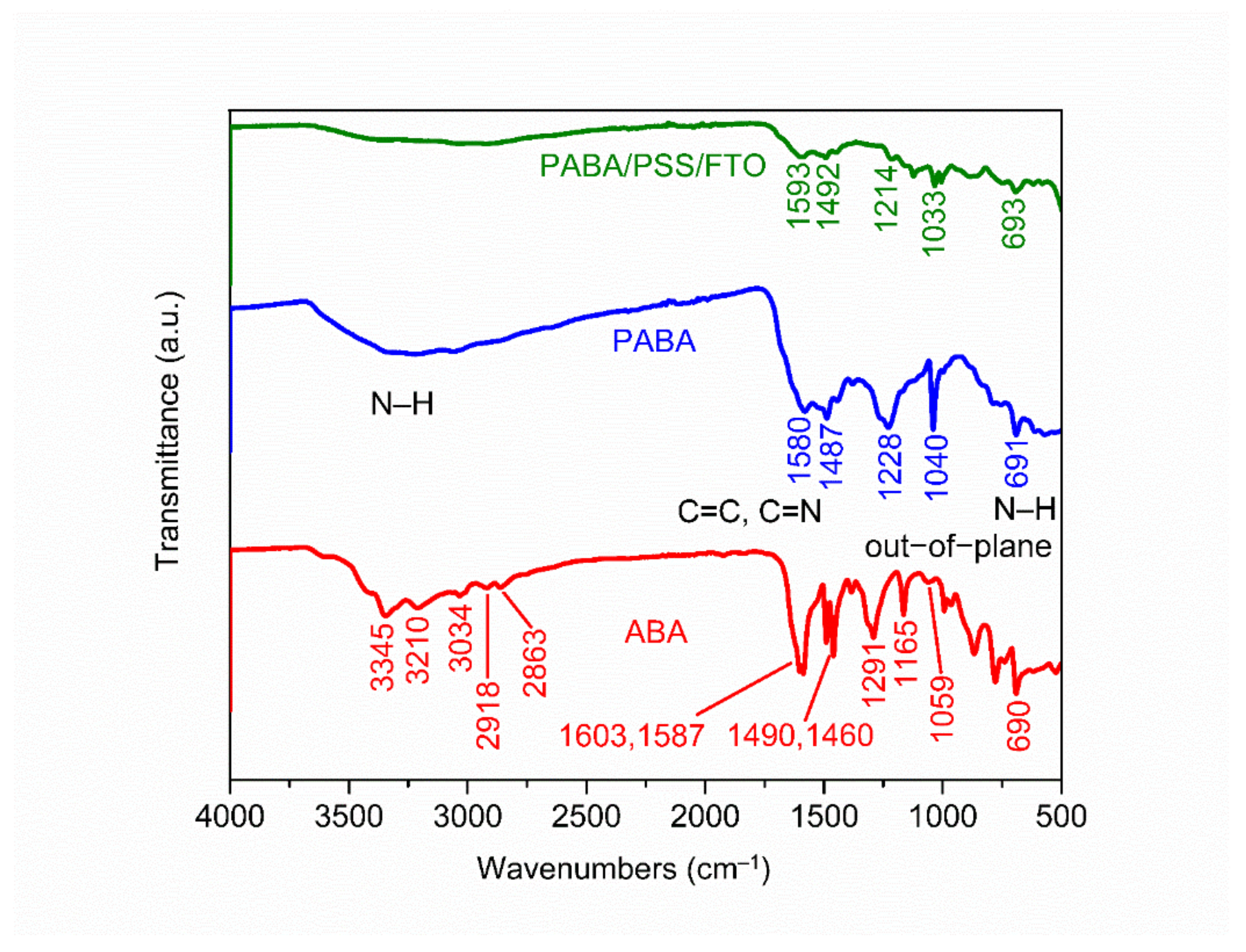Polymers 13 01488 g002