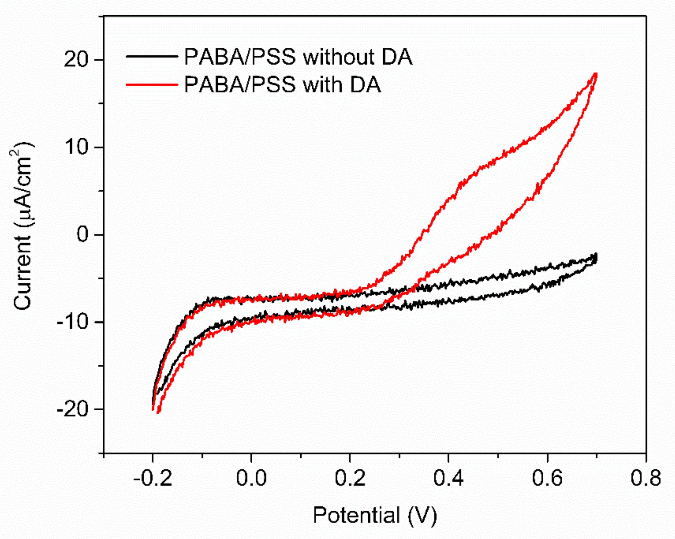 Polymers 13 01488 g007