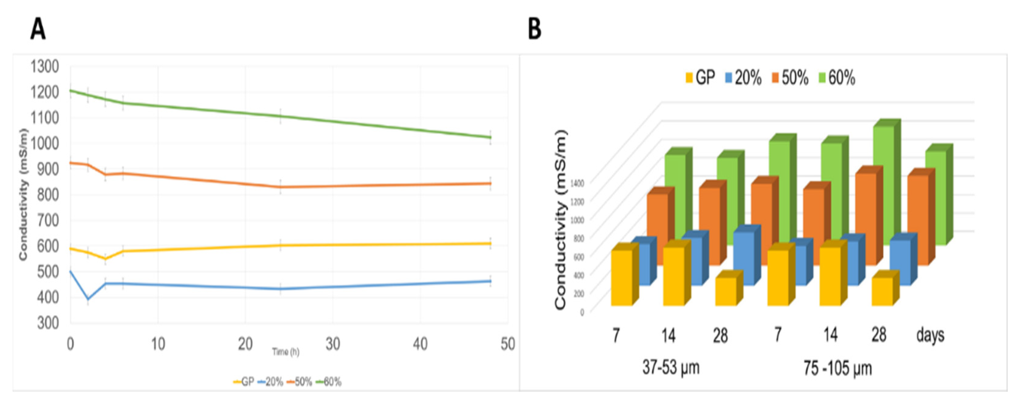 Polymers 13 01493 g002