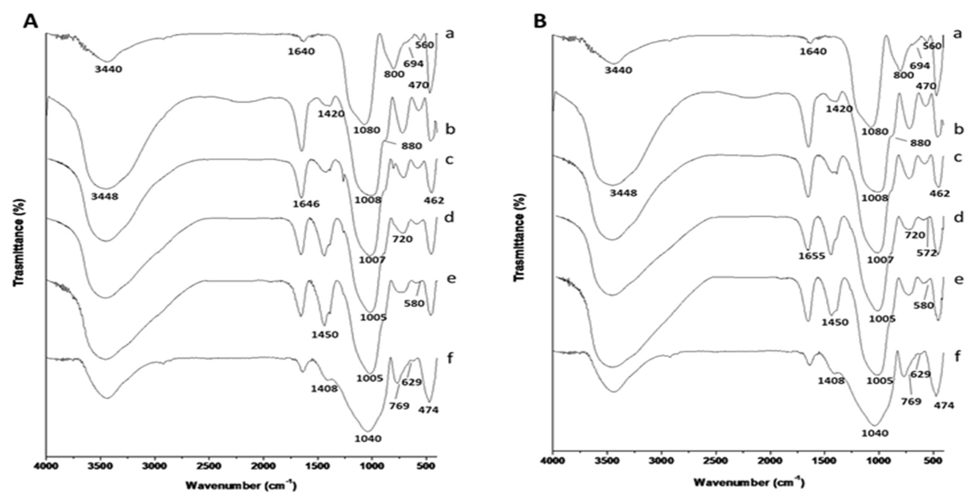 Polymers 13 01493 g004
