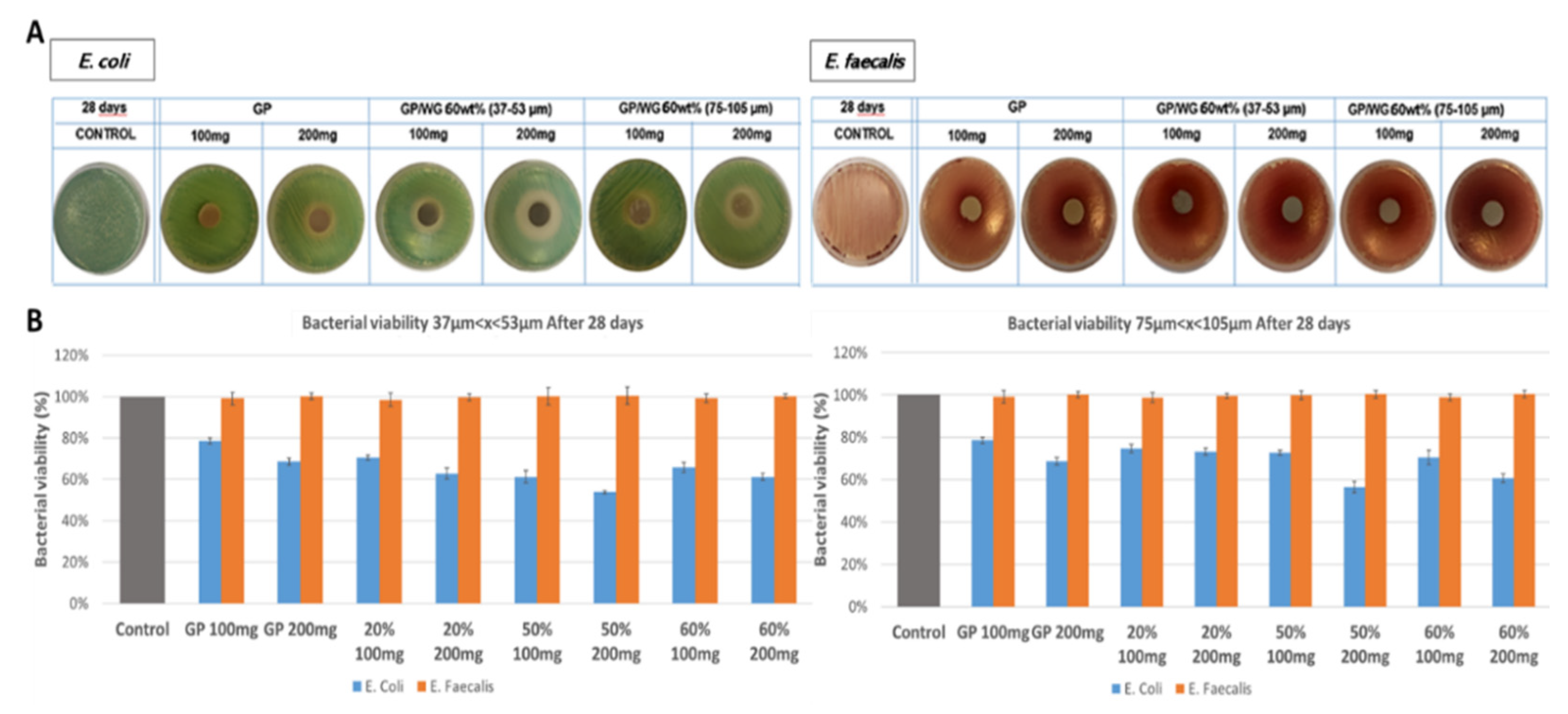 Polymers 13 01493 g007