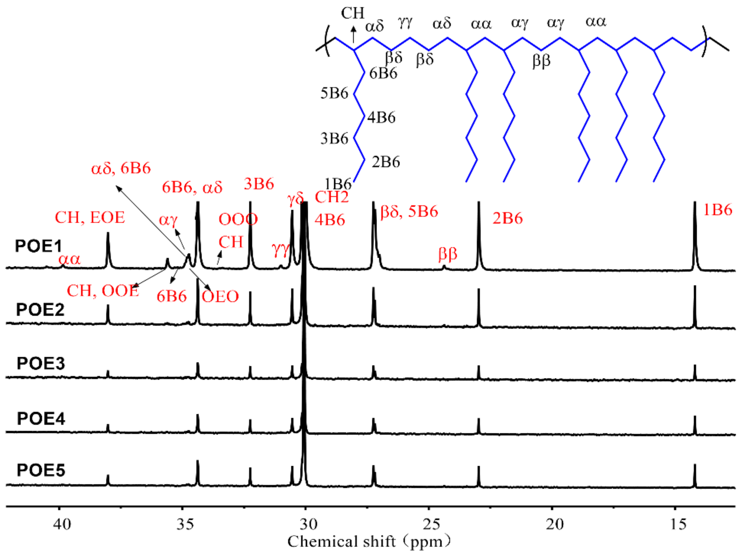 Polymers 13 01494 g002