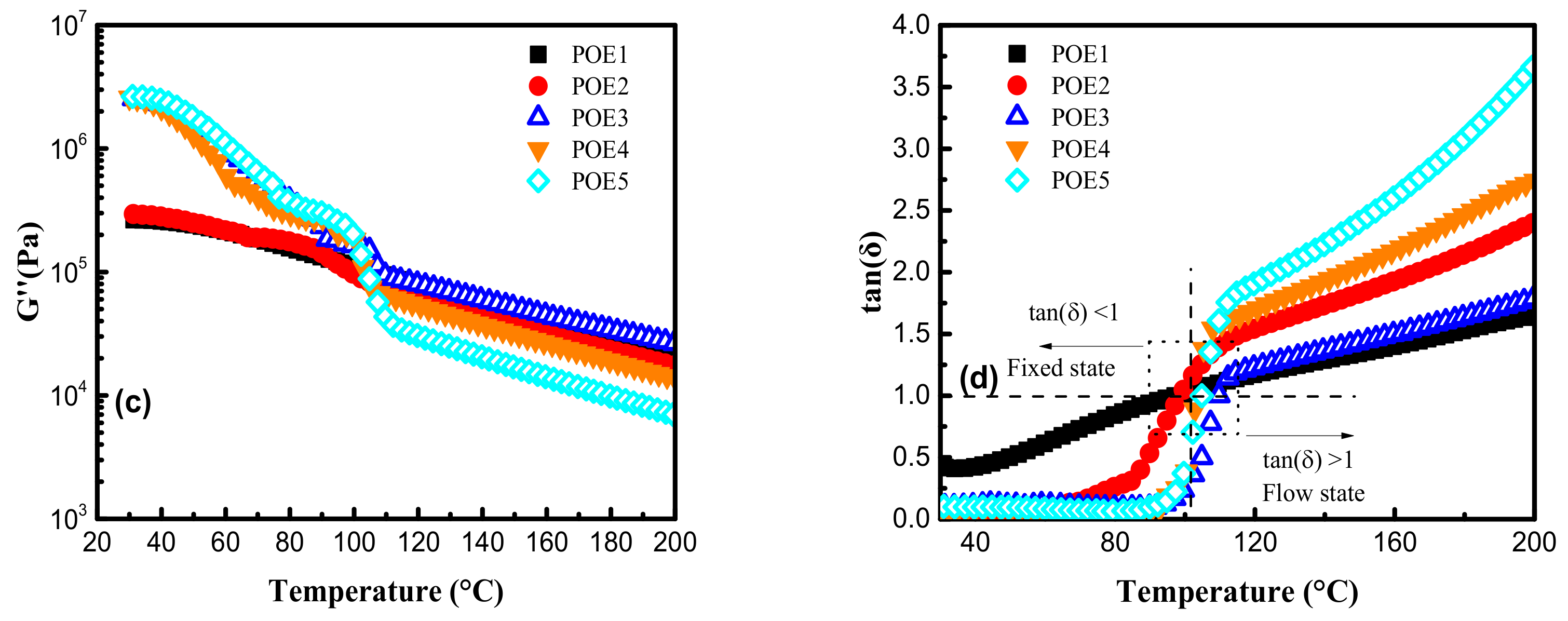Polymers 13 01494 g006b