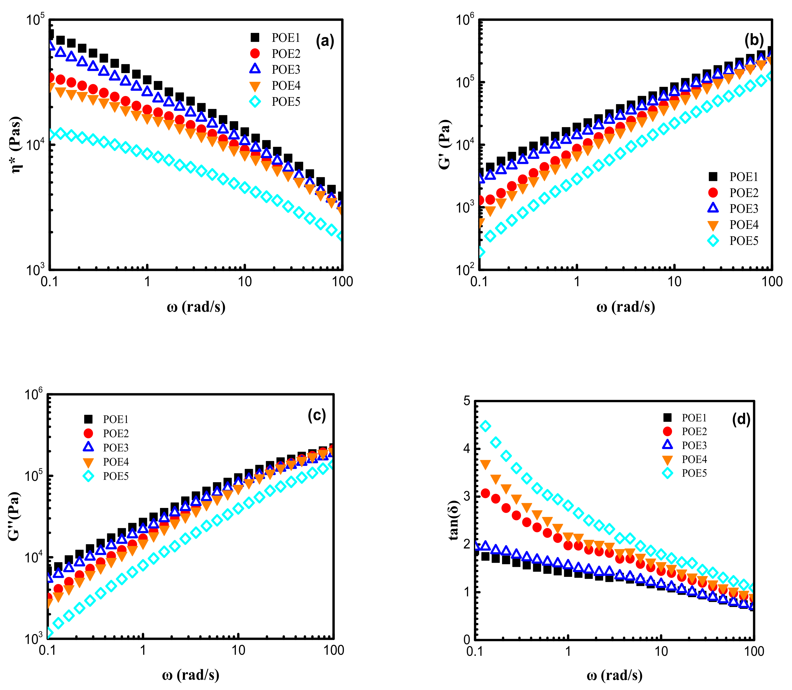 Polymers 13 01494 g007