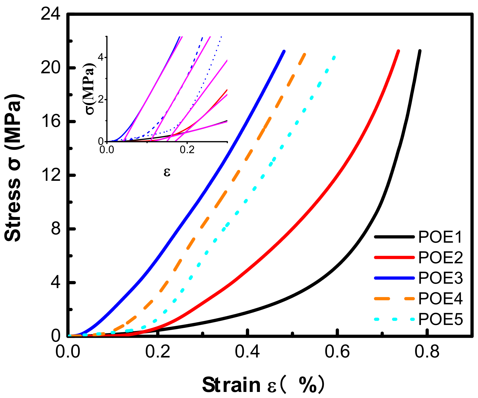 Polymers 13 01494 g015