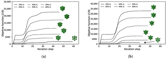 Polymers 13 01500 g0a4