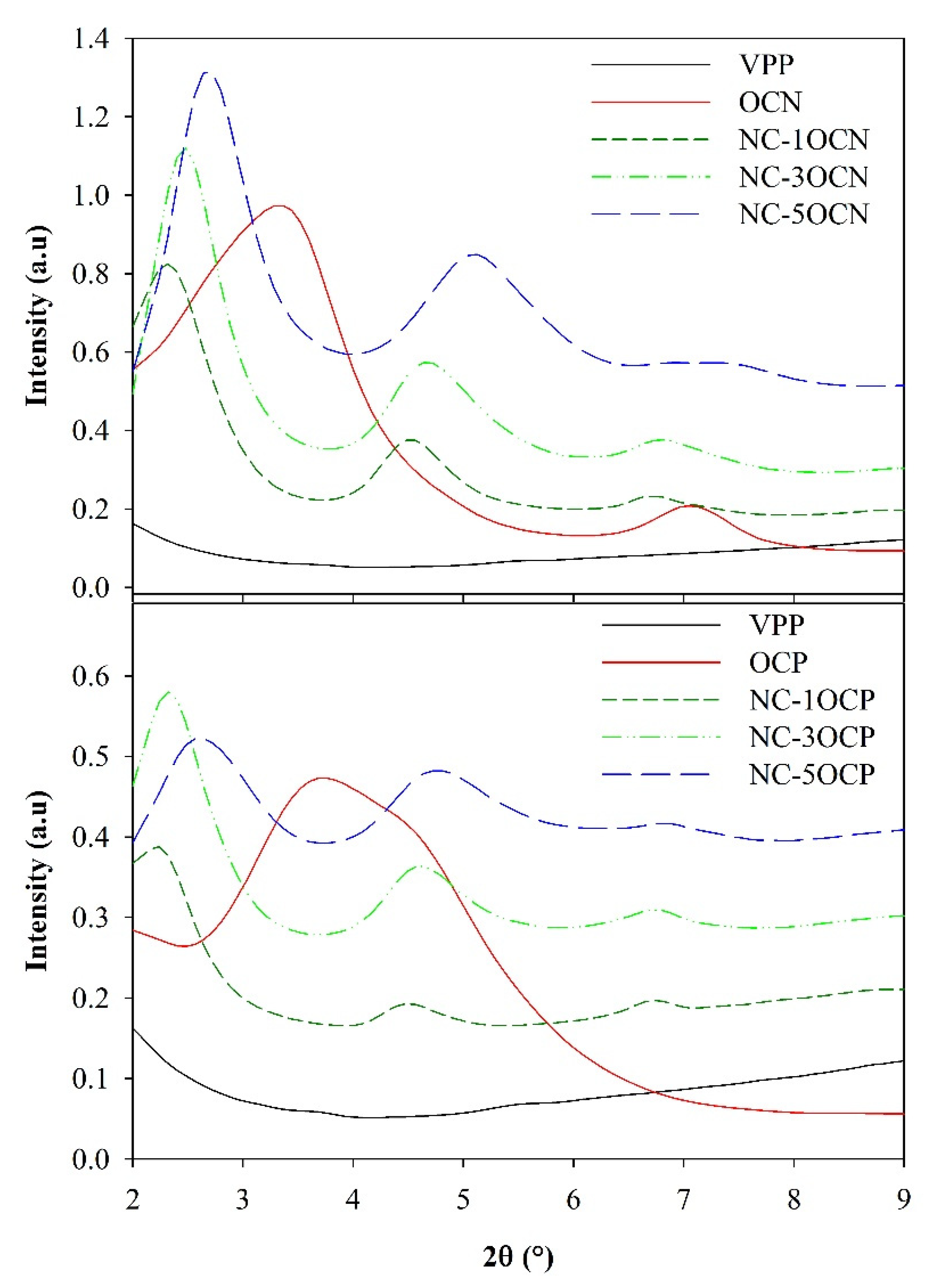 Polymers 13 01502 g001