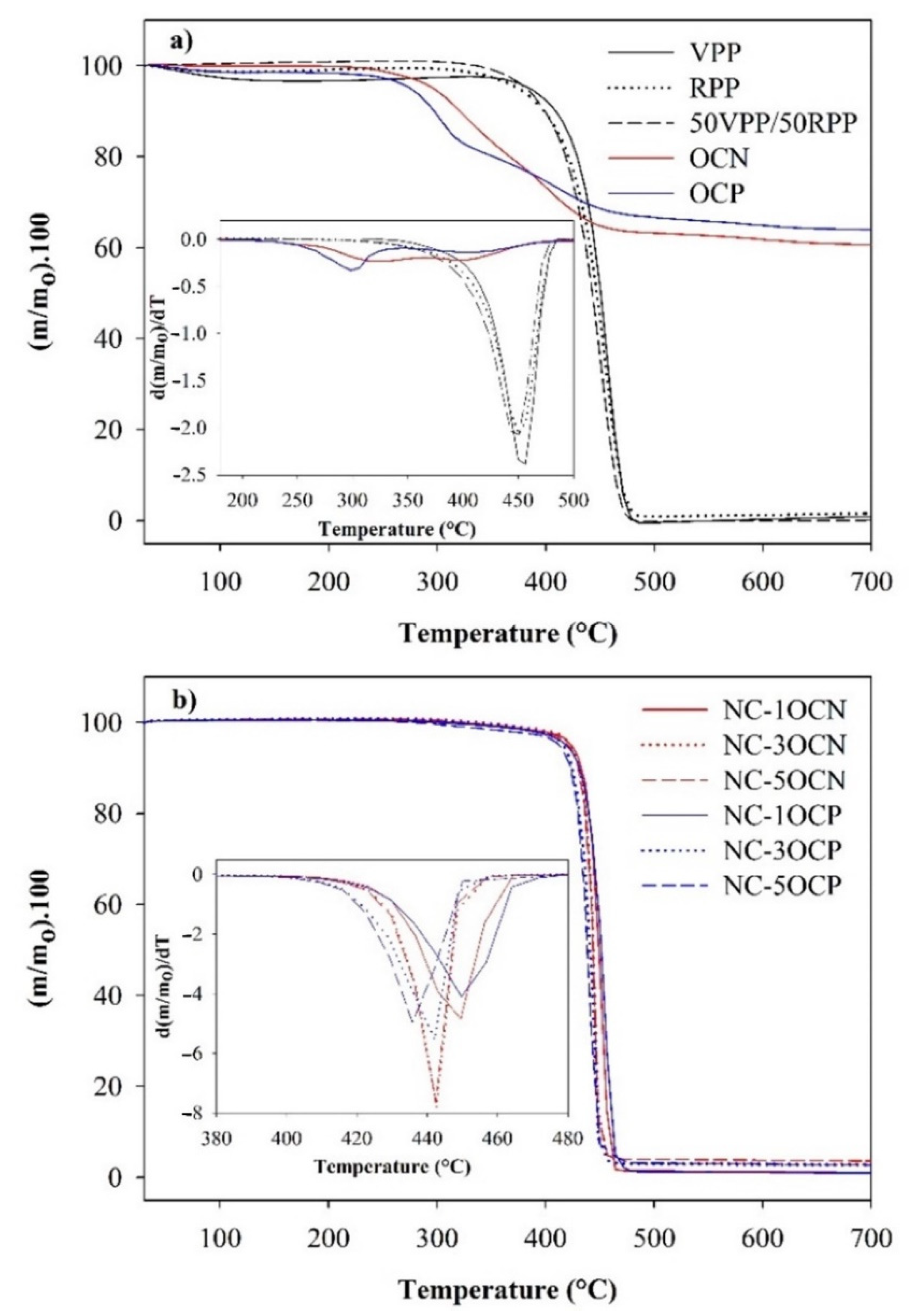 Polymers 13 01502 g002