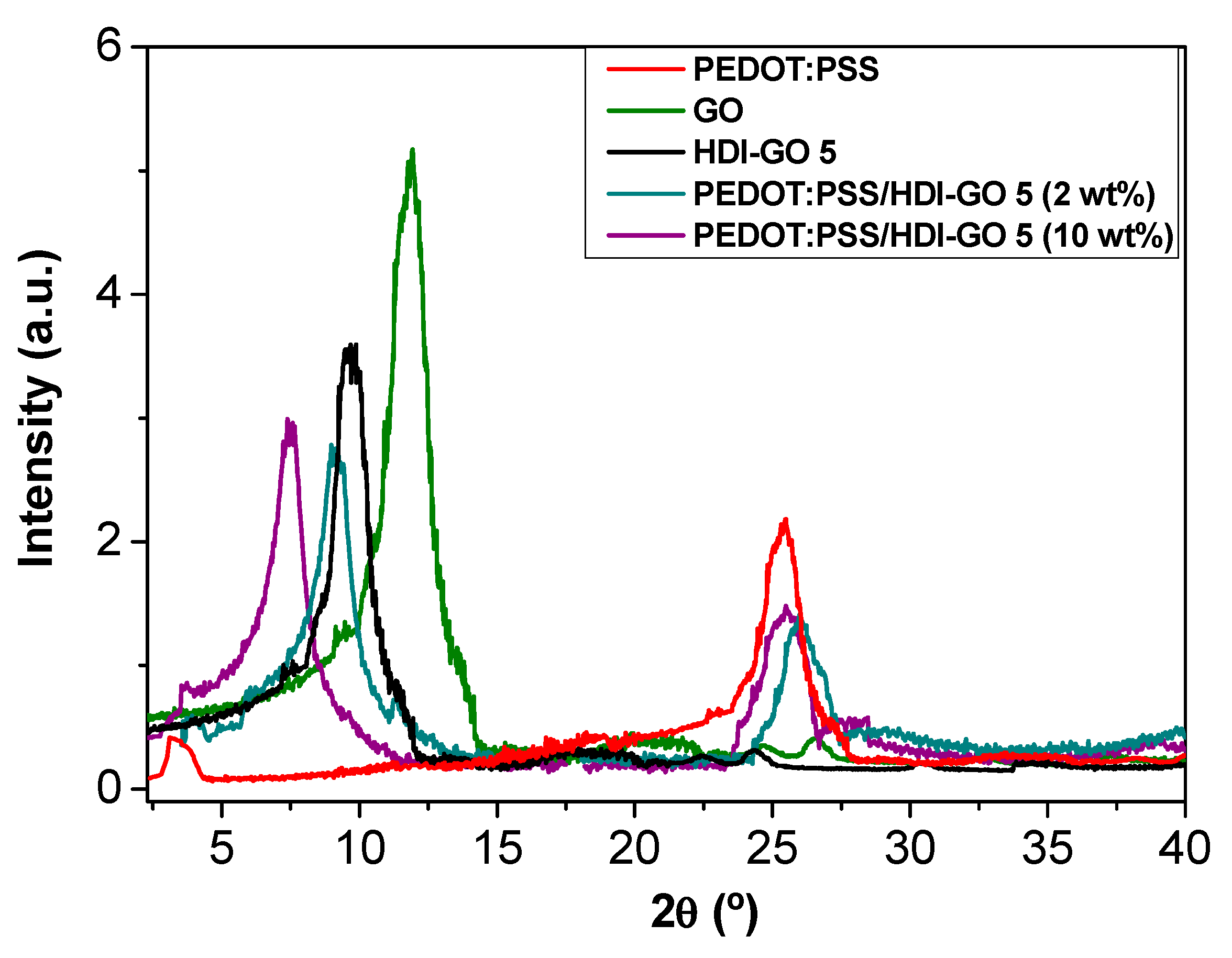Polymers 13 01503 g002