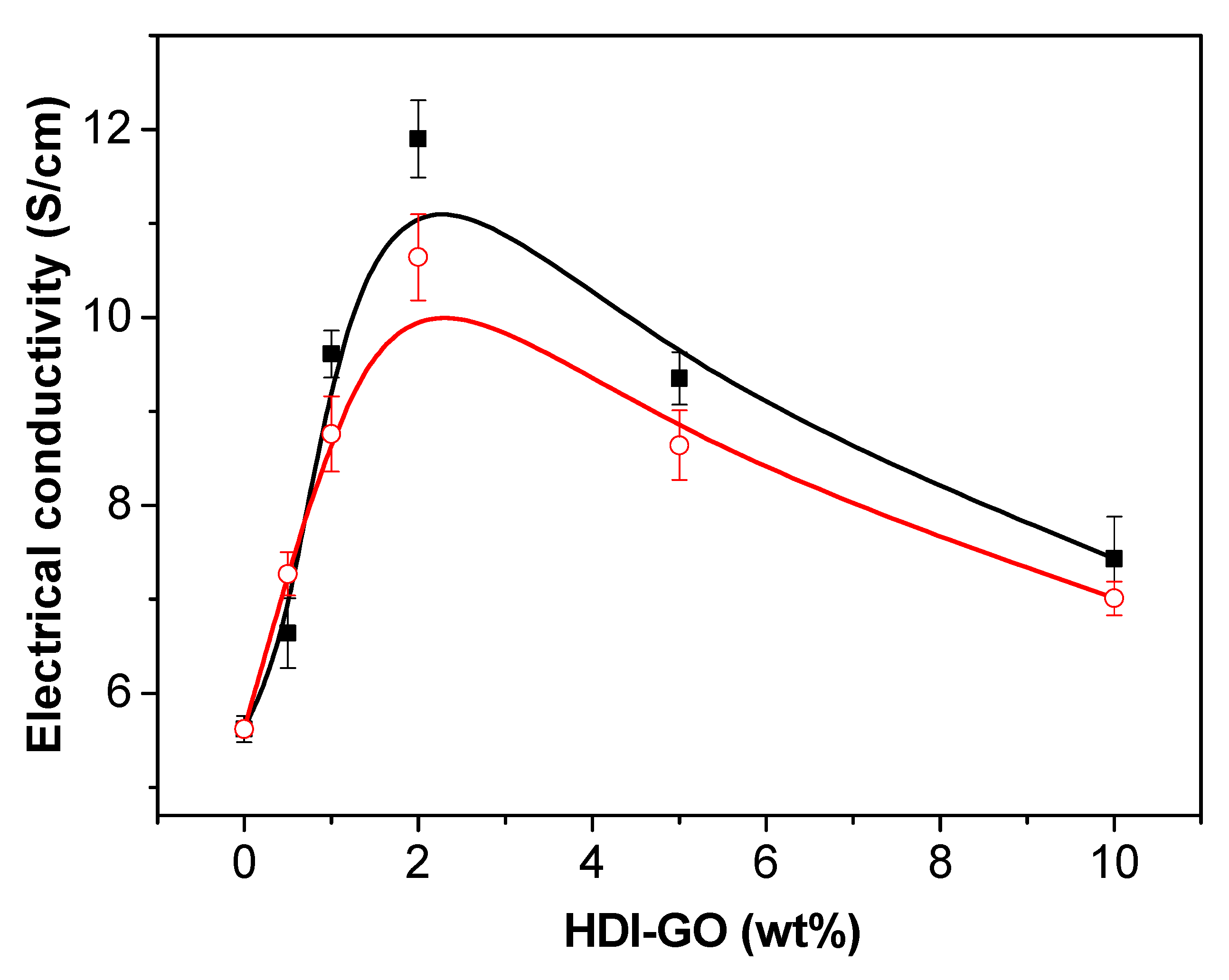 Polymers 13 01503 g003