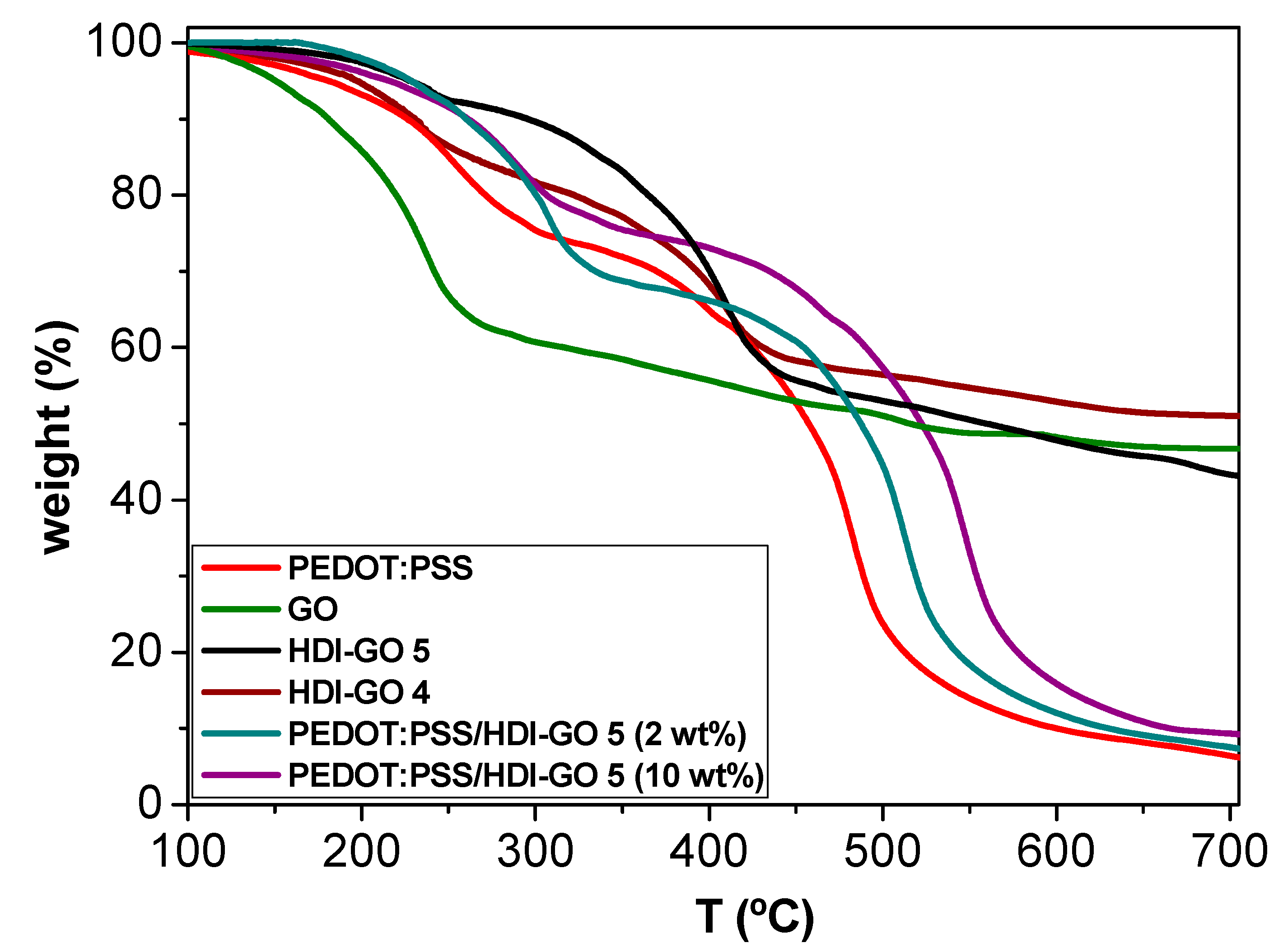 Polymers 13 01503 g005