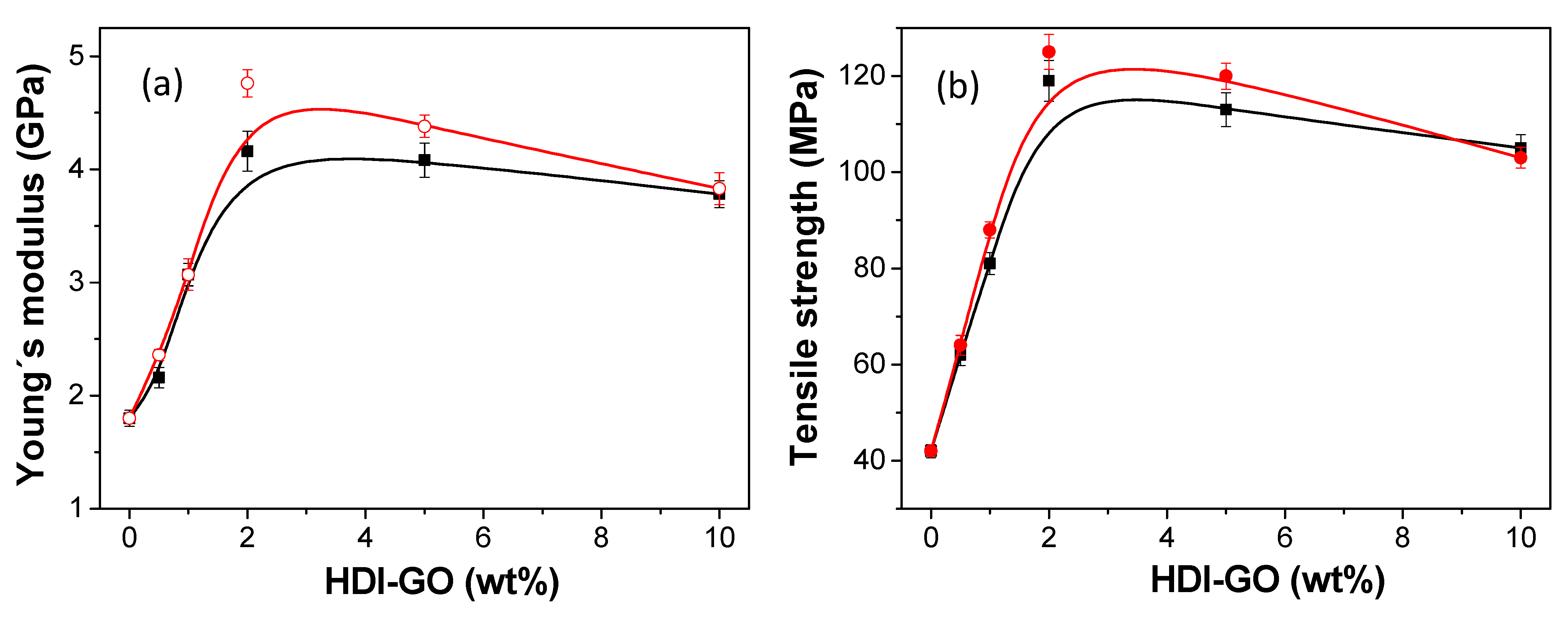 Polymers 13 01503 g006