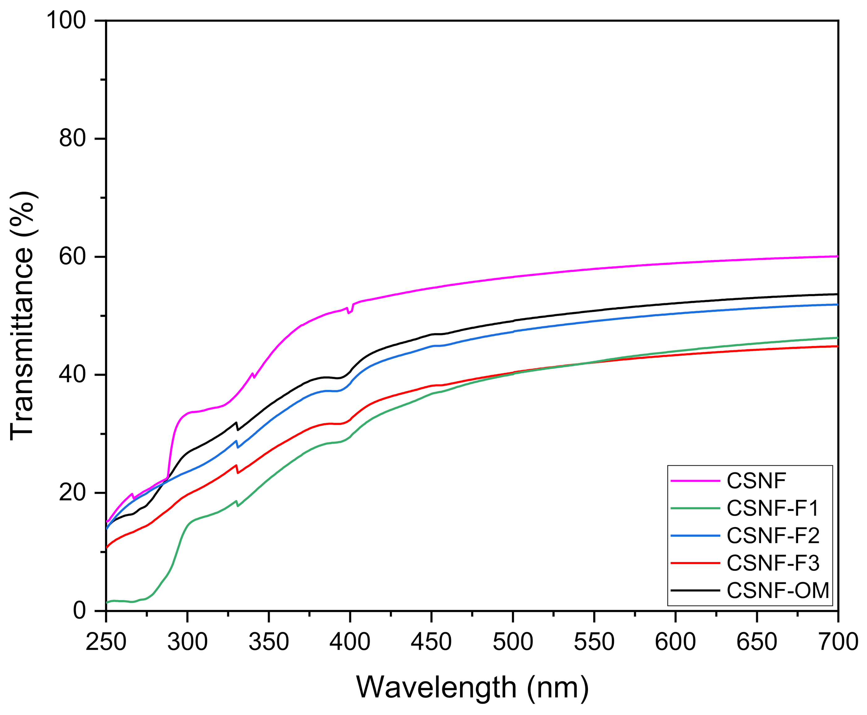 Polymers 13 01507 g002
