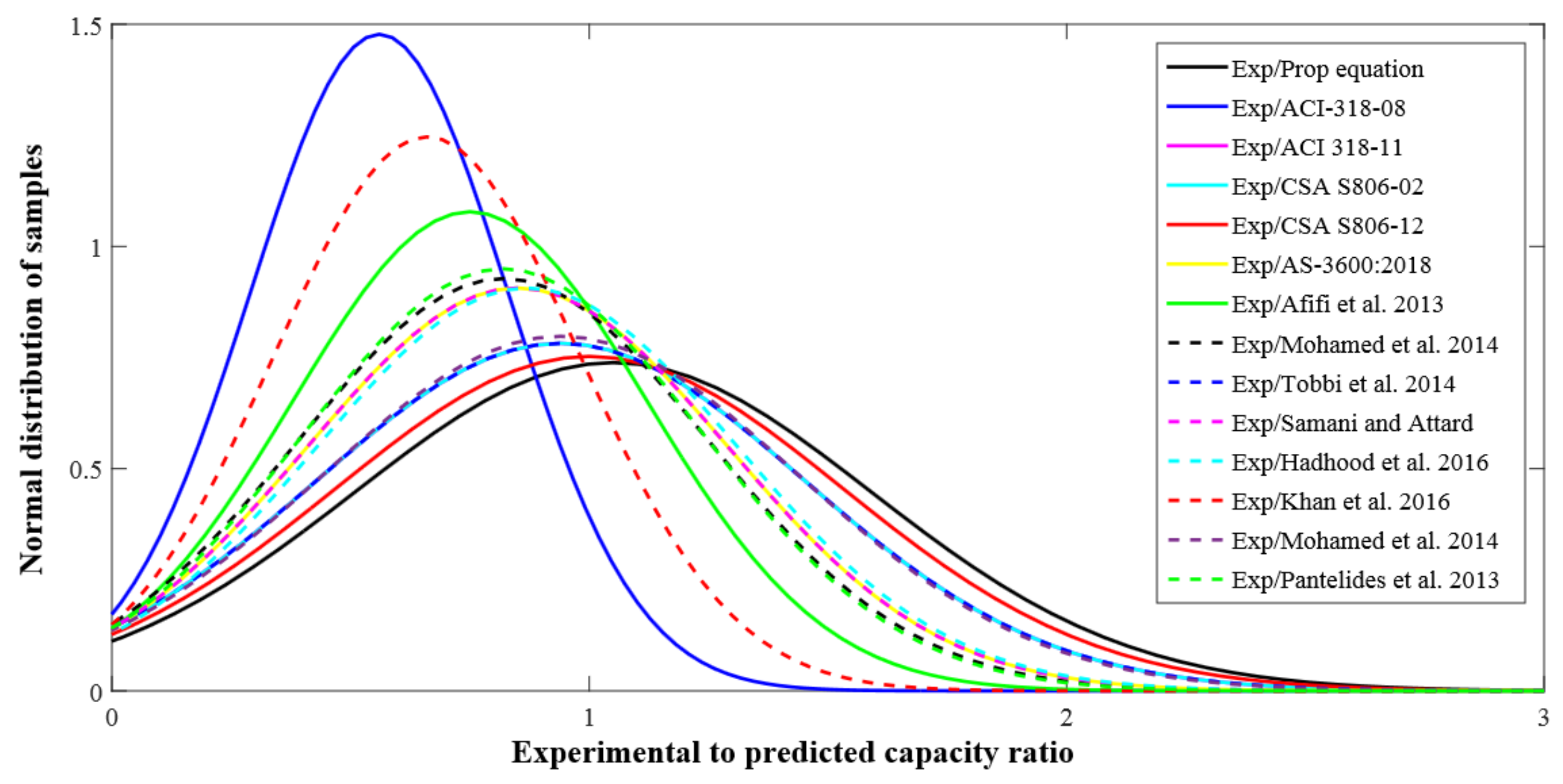 Polymers 13 01508 g012