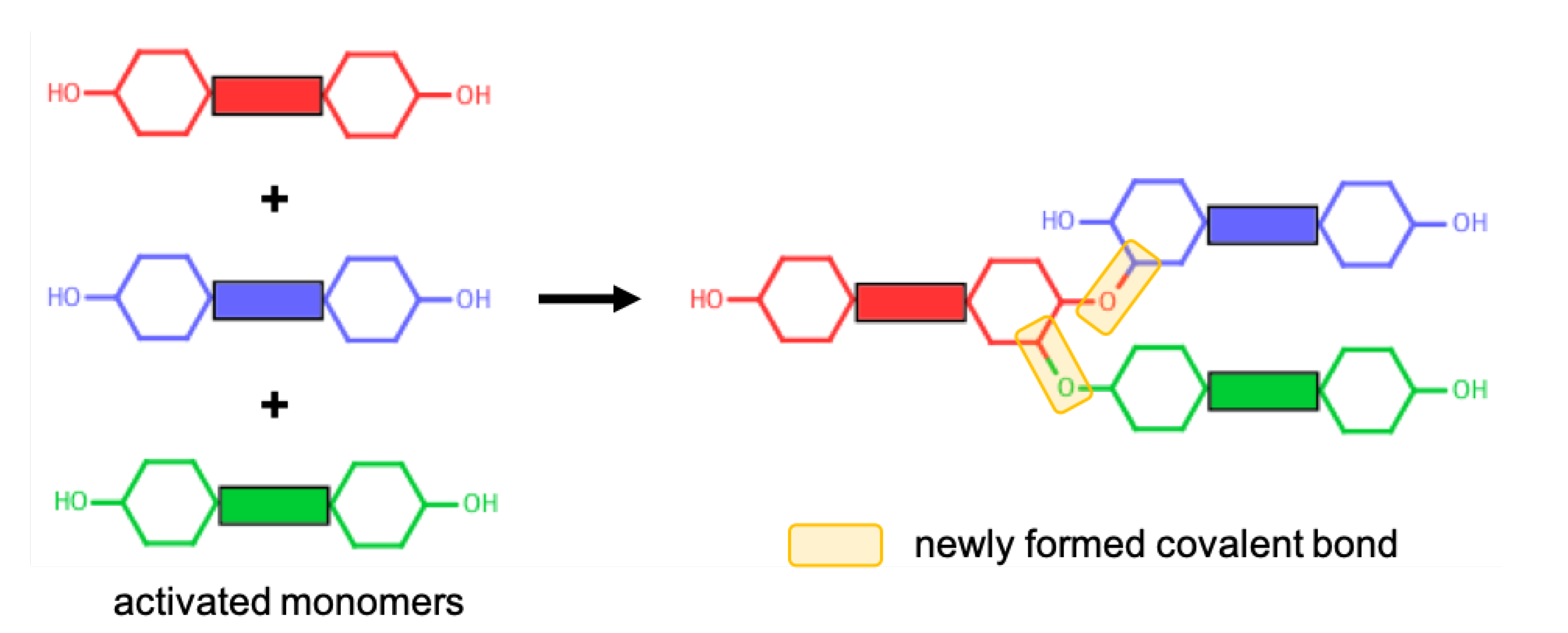Polymers 13 01512 g002