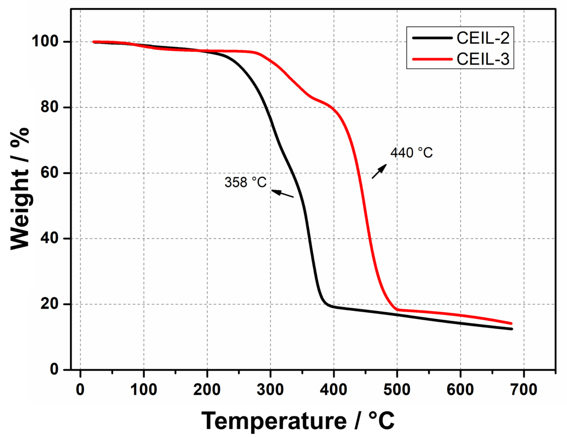 Polymers 13 01512 g004