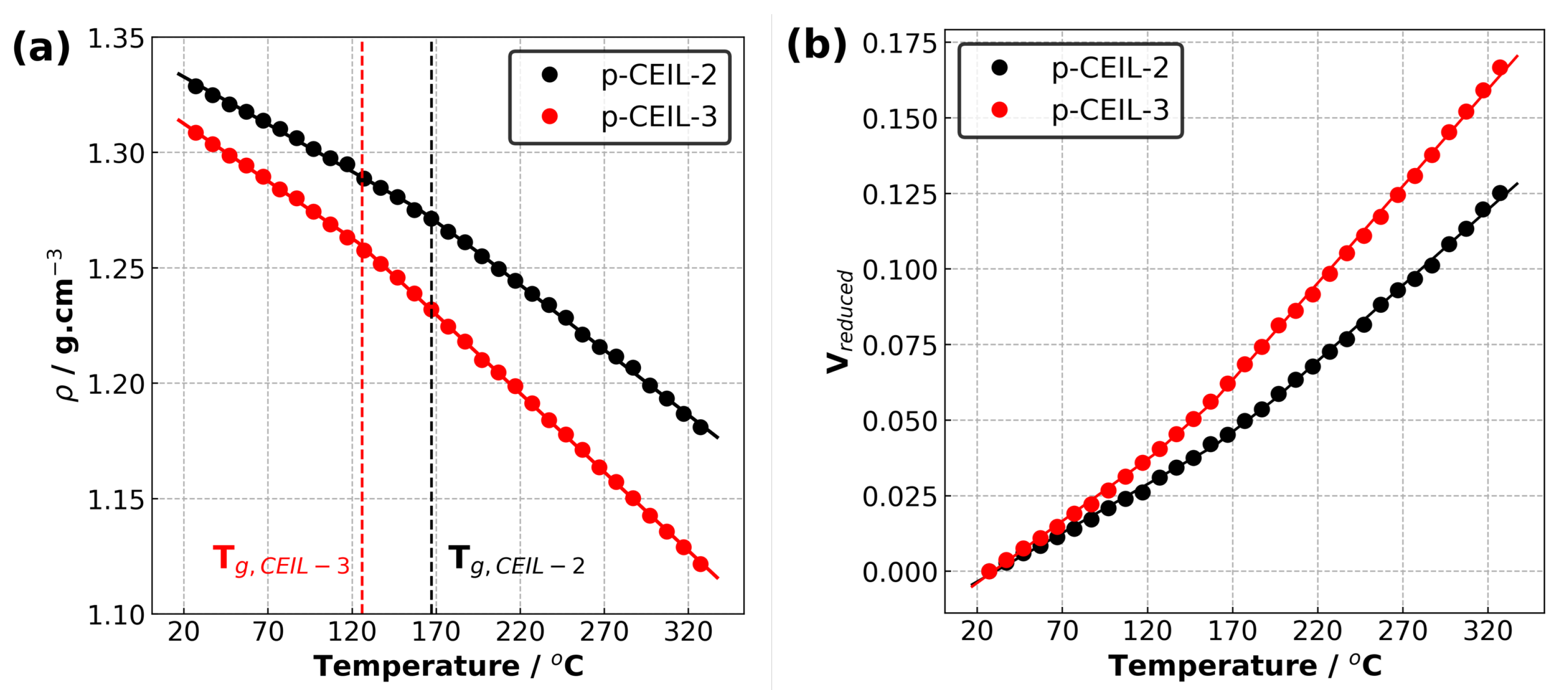 Polymers 13 01512 g006