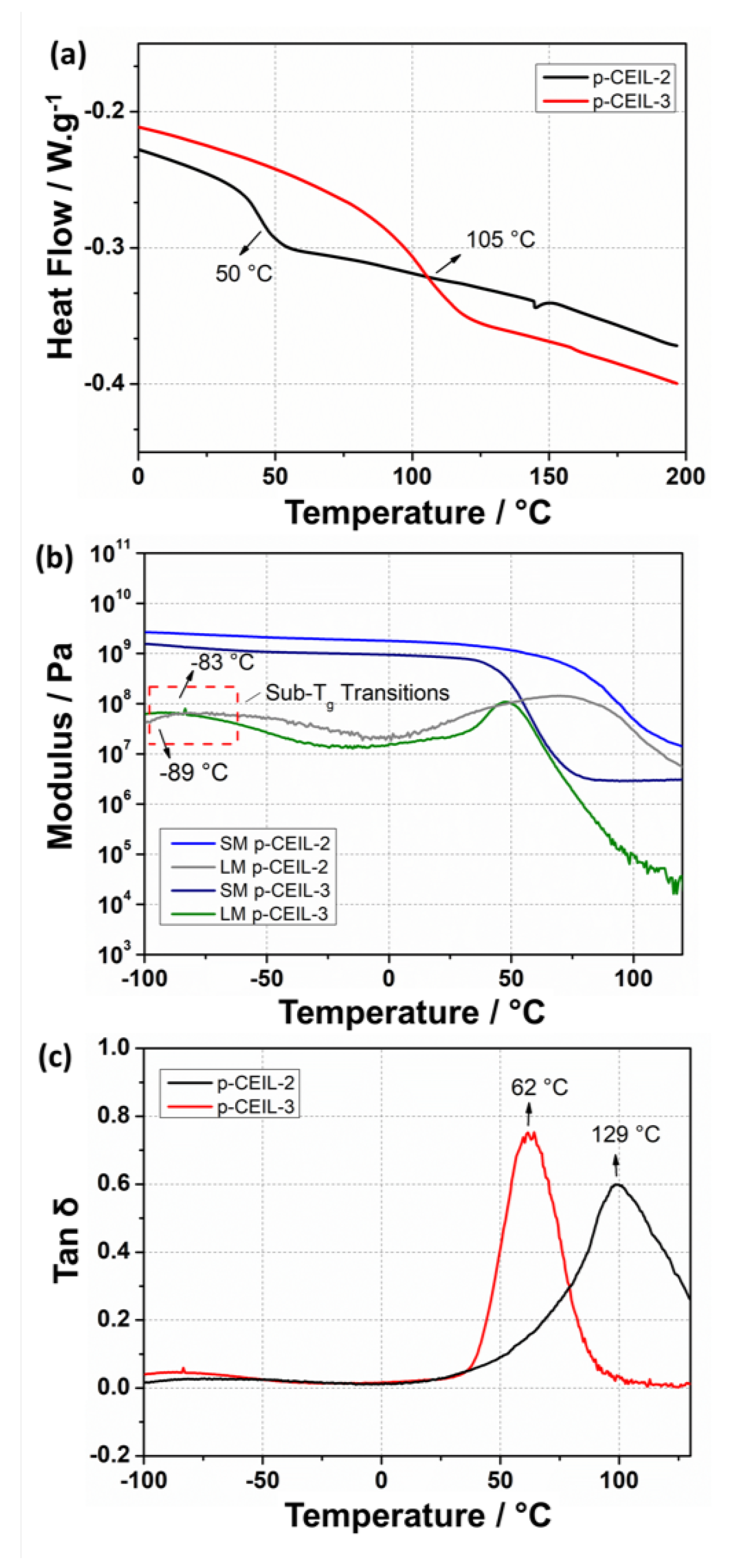 Polymers 13 01512 g008