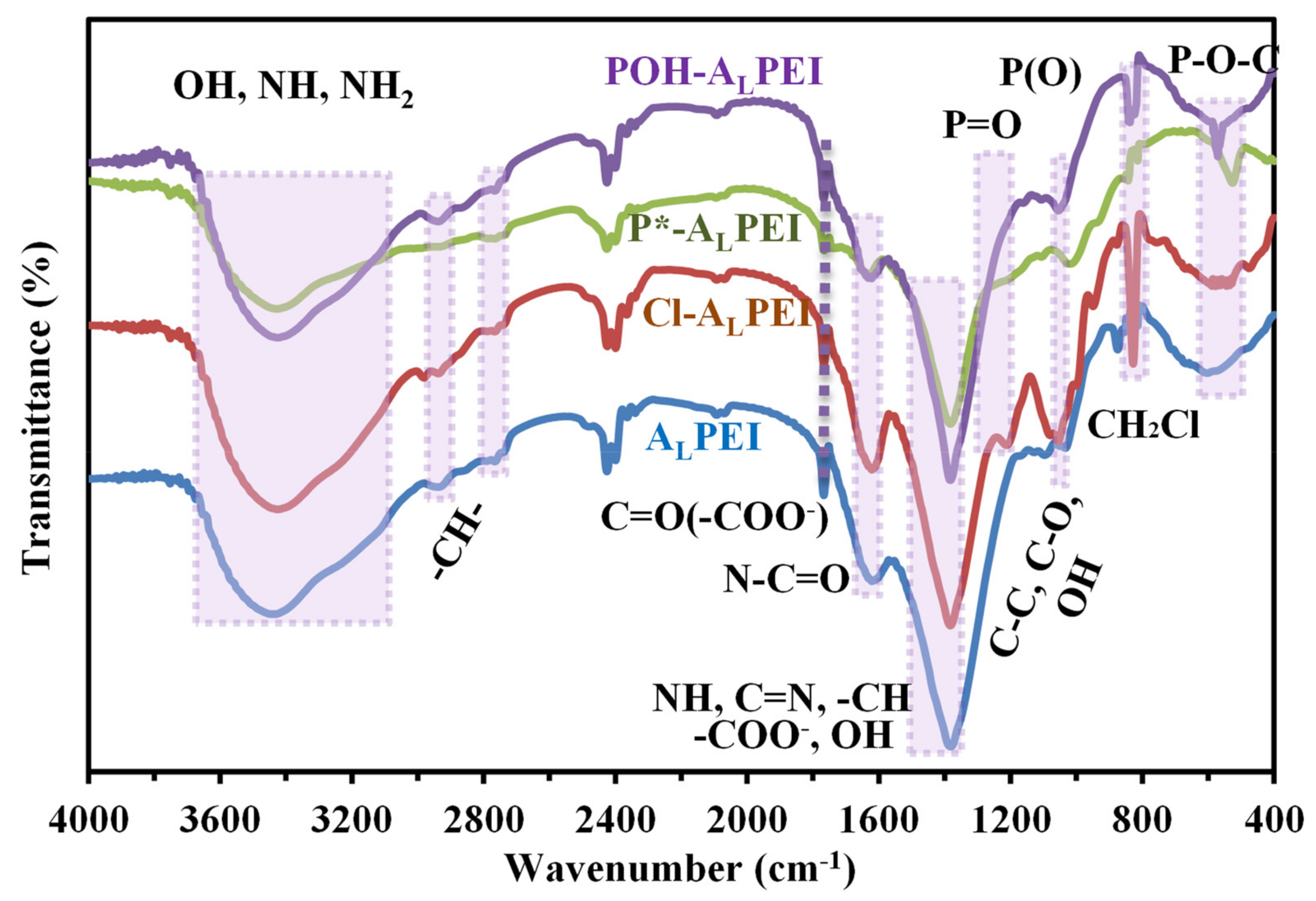 Polymers 13 01513 g002