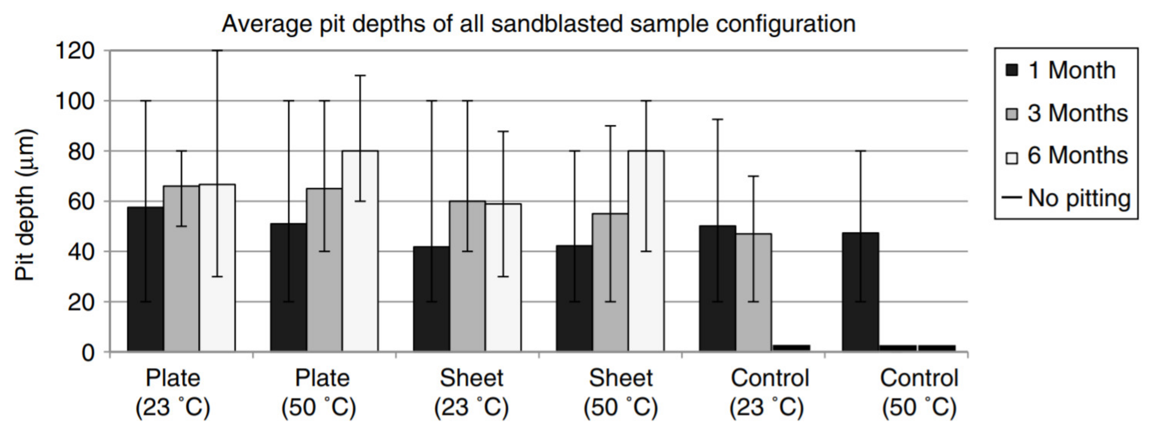 Polymers 13 01533 g003