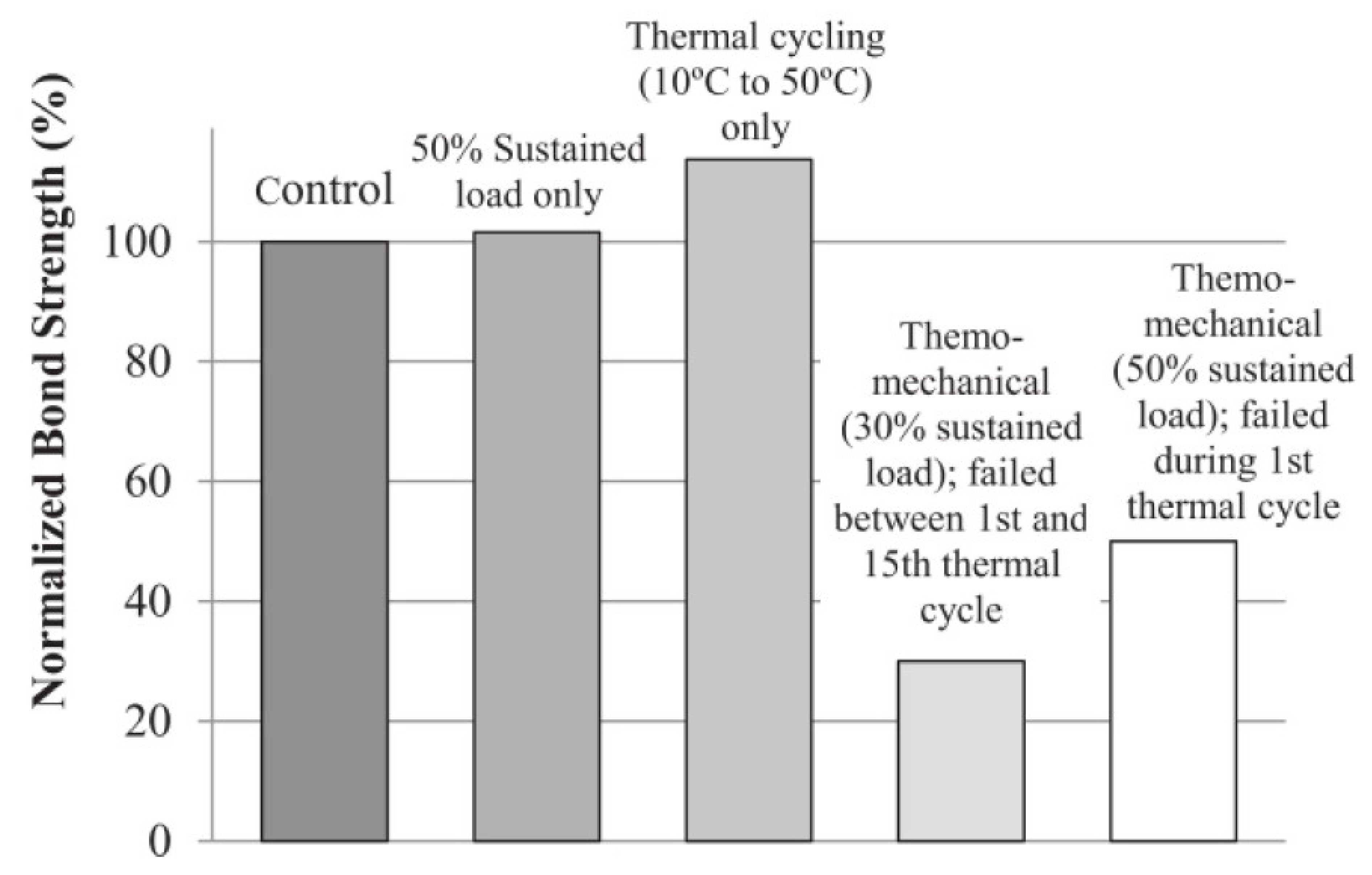 Polymers 13 01533 g004