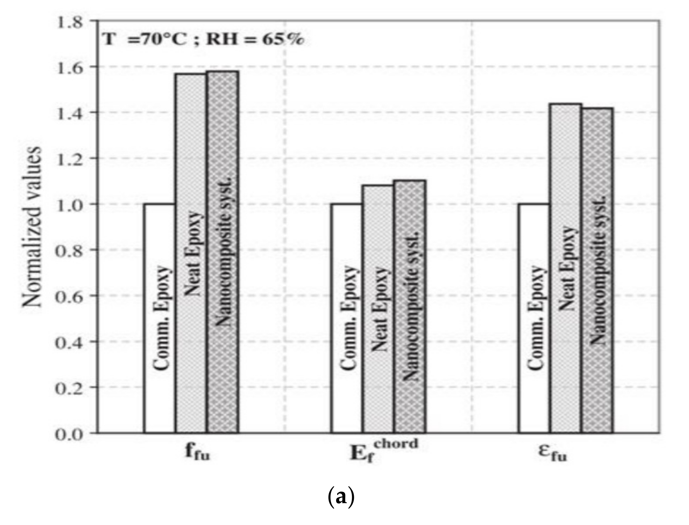 Polymers 13 01533 g006a