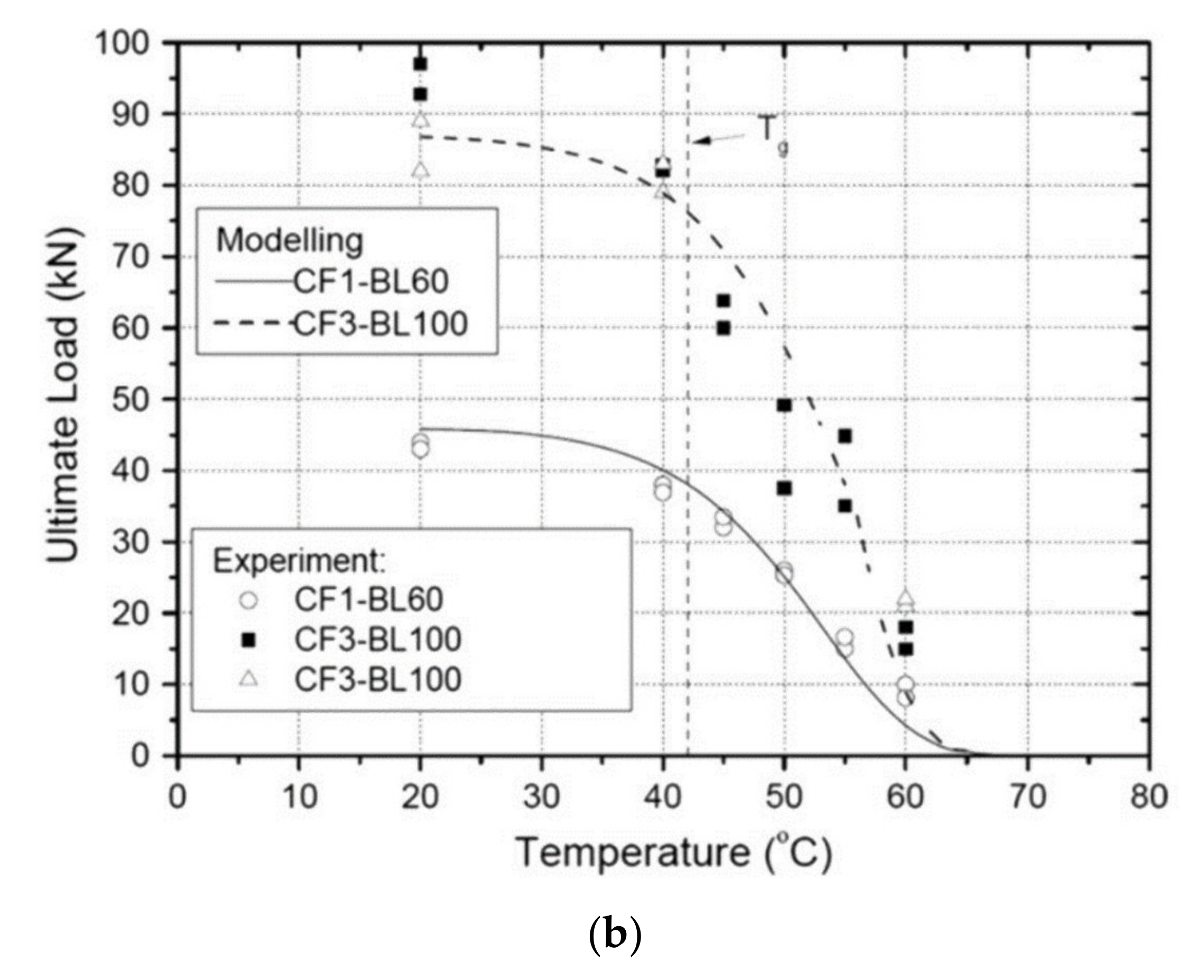 Polymers 13 01533 g006b