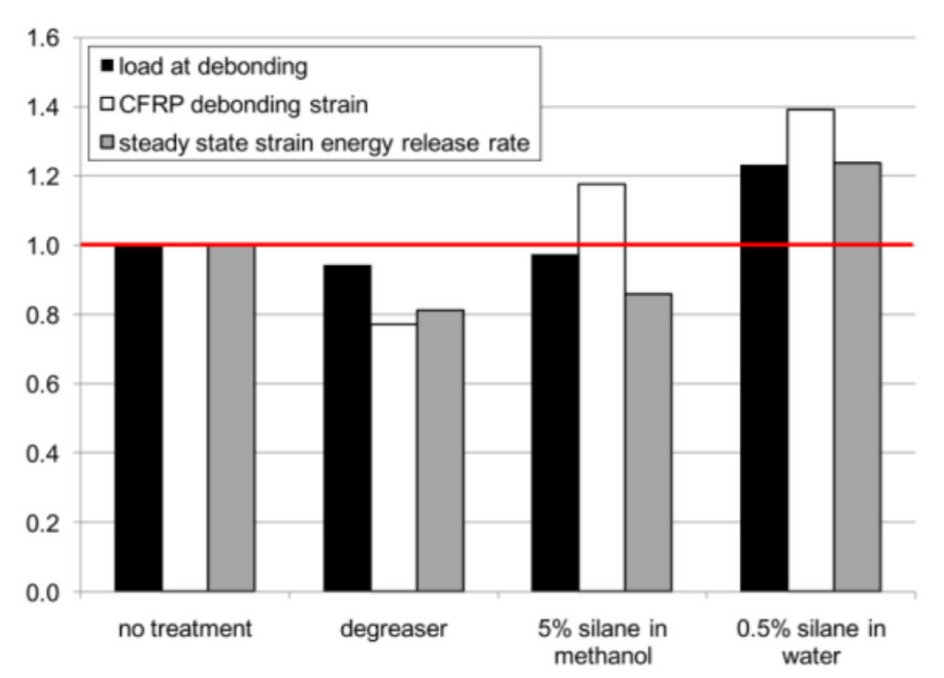 Polymers 13 01533 g008