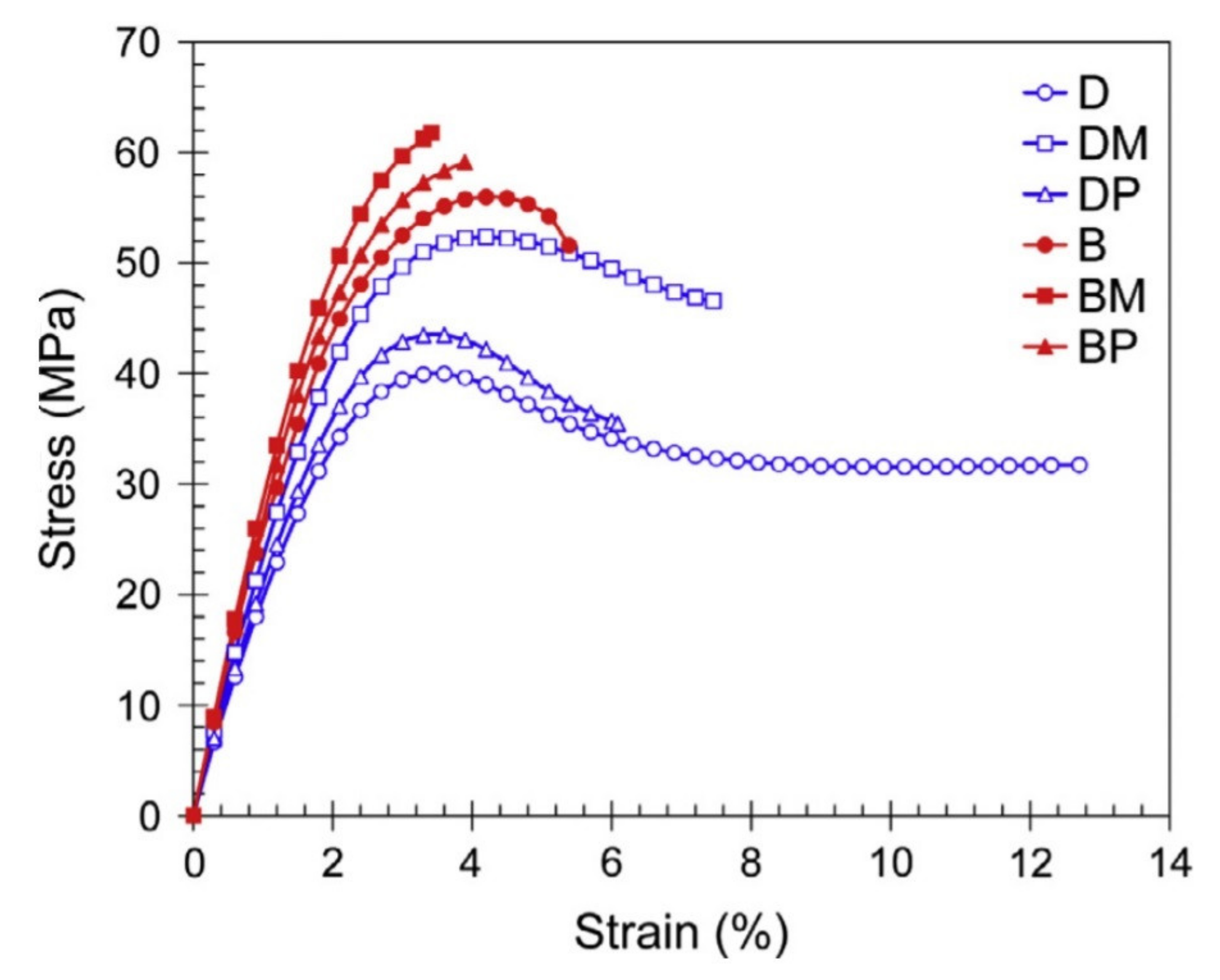 Polymers 13 01533 g009