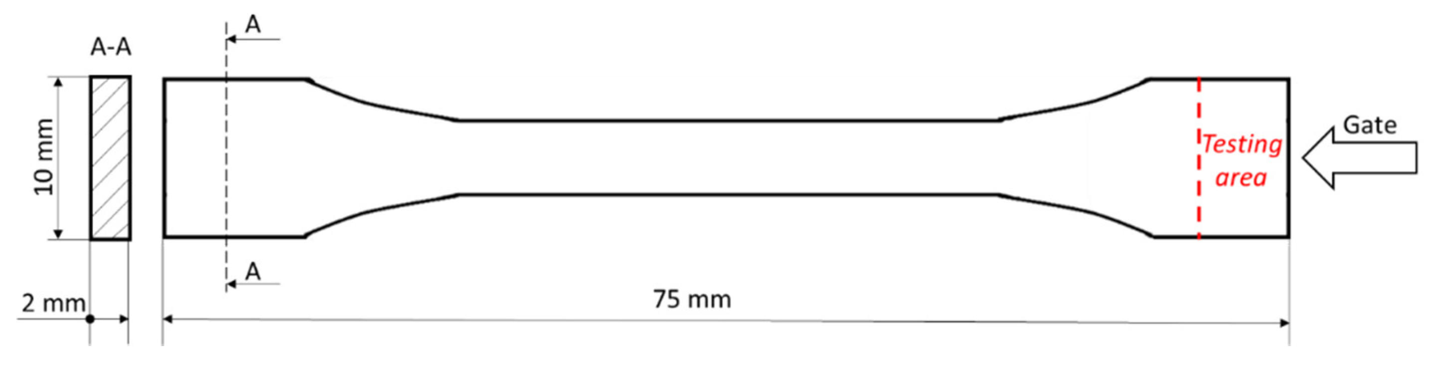 Polymers 13 01535 g002 Polymers 13 01535 g002