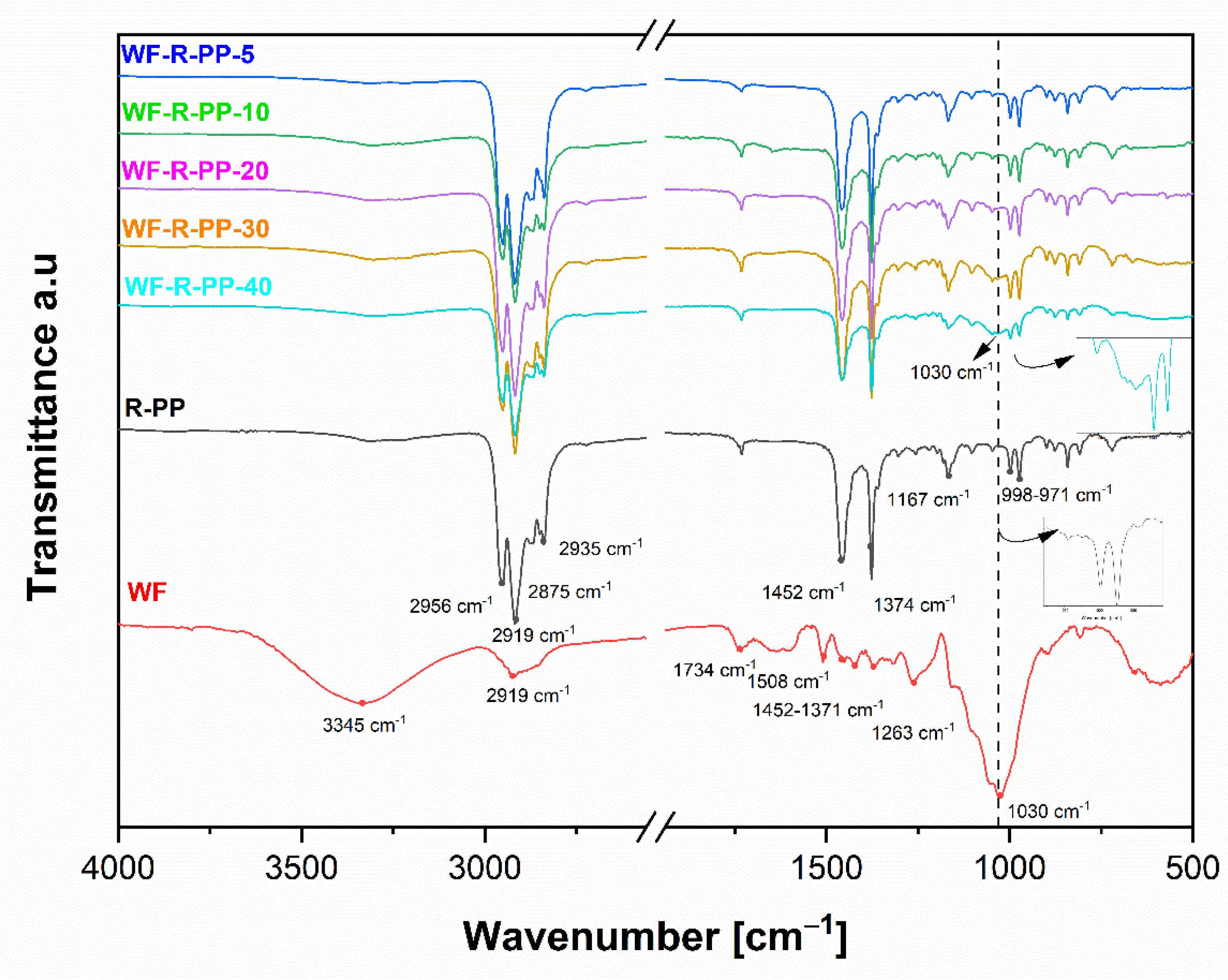 Polymers 13 01535 g006 Polymers 13 01535 g006