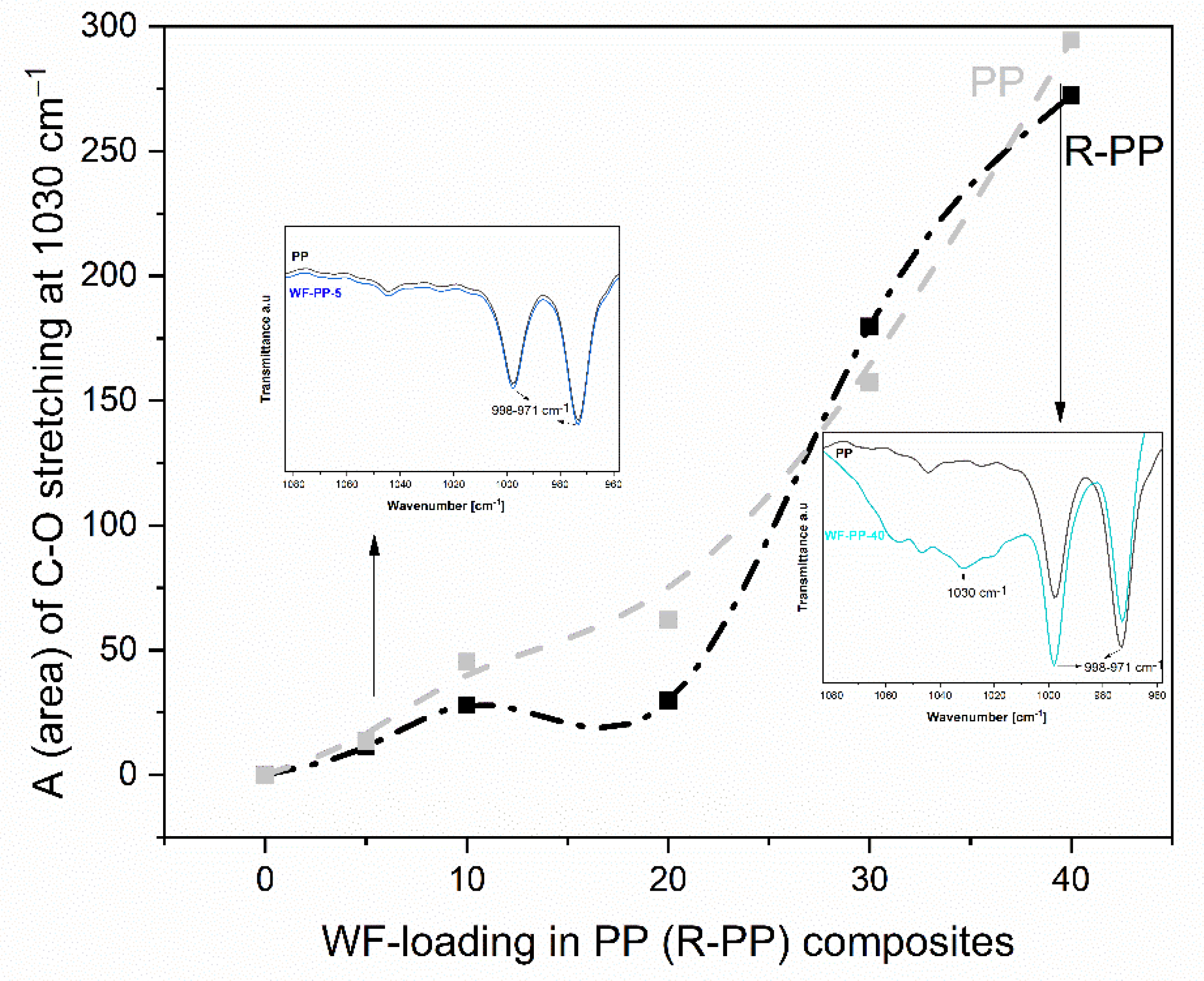 Polymers 13 01535 g007 Polymers 13 01535 g007