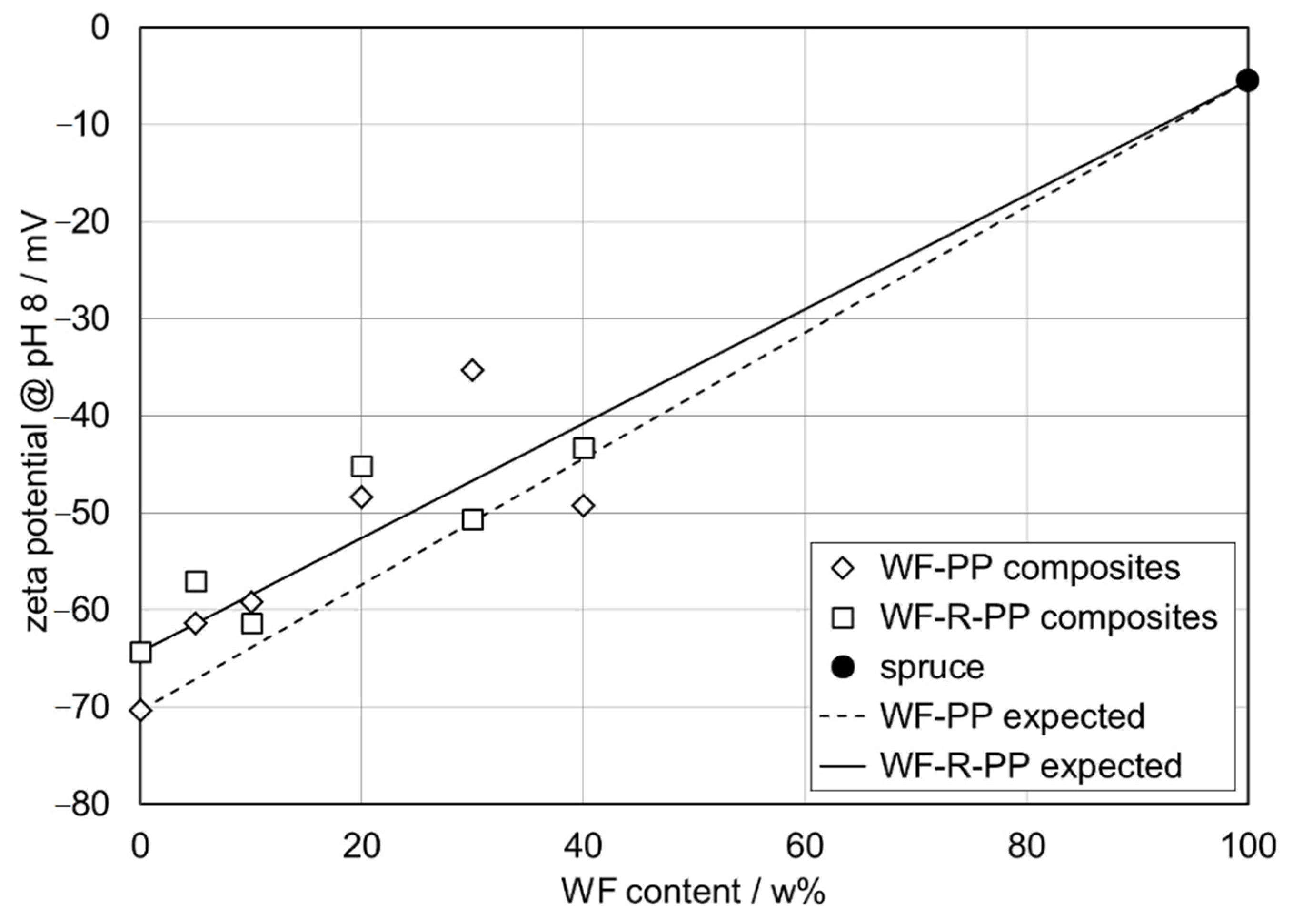 Polymers 13 01535 g013 Polymers 13 01535 g013