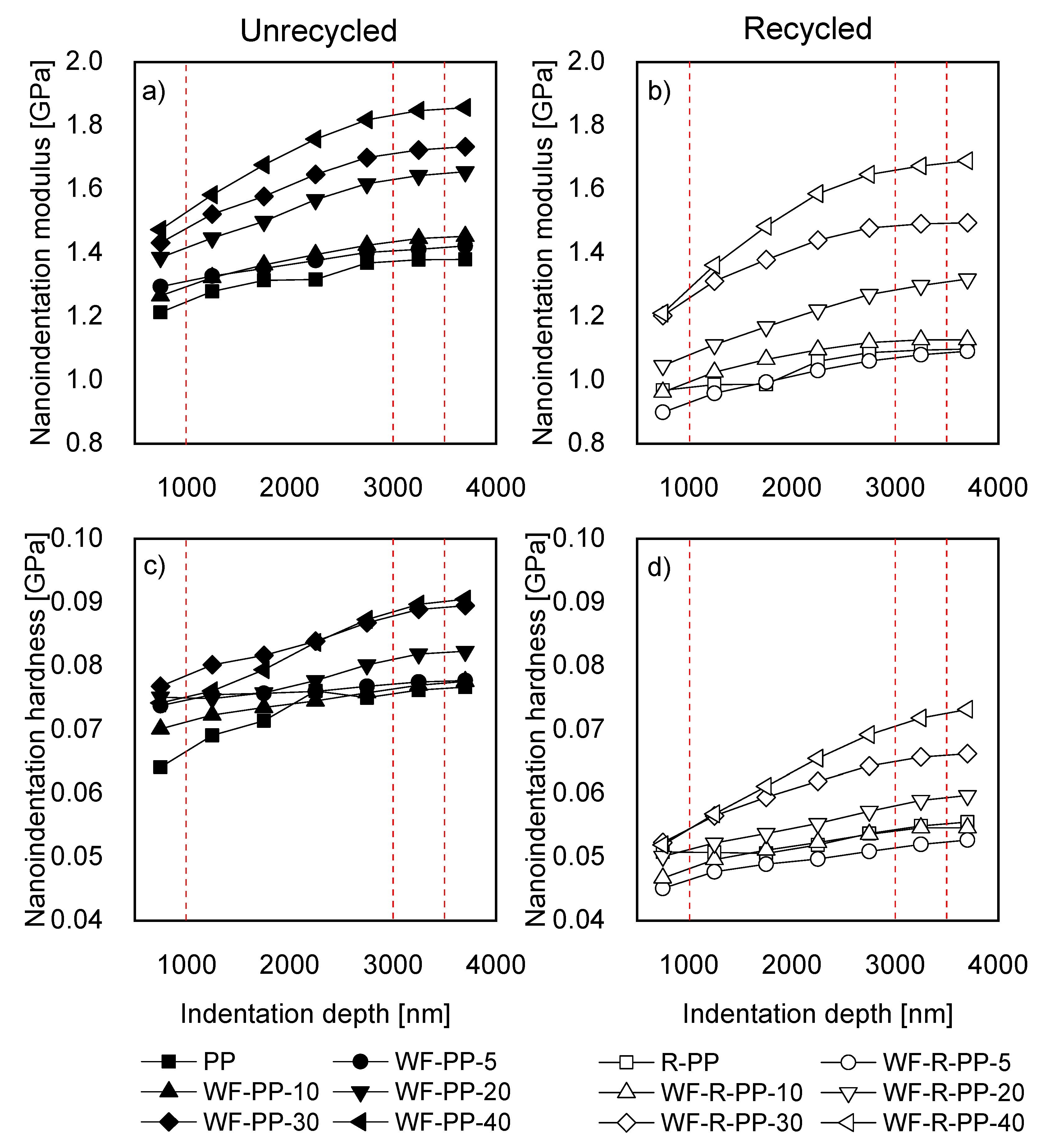 Polymers 13 01535 g014 Polymers 13 01535 g014