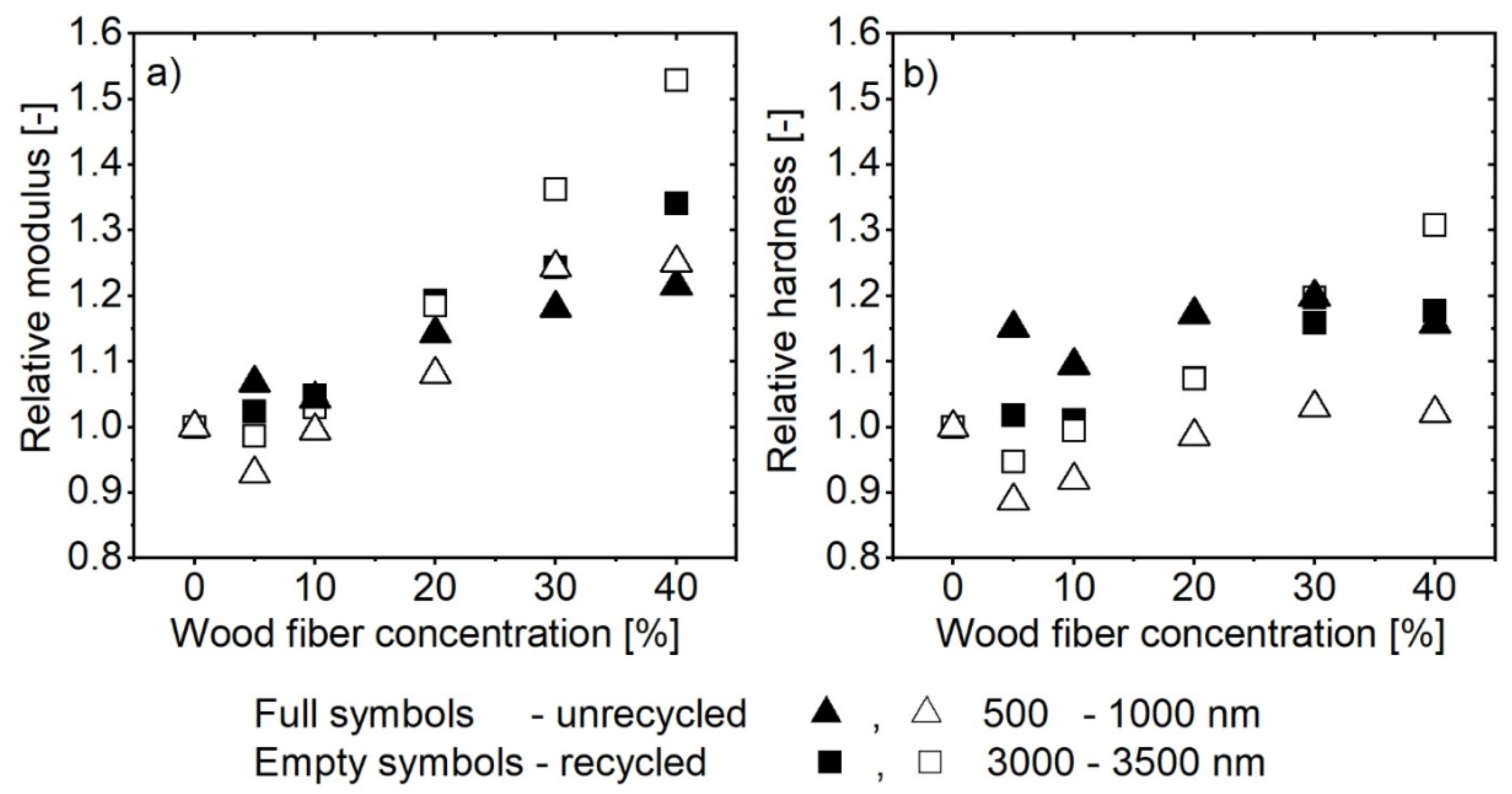 Polymers 13 01535 g015 Polymers 13 01535 g015
