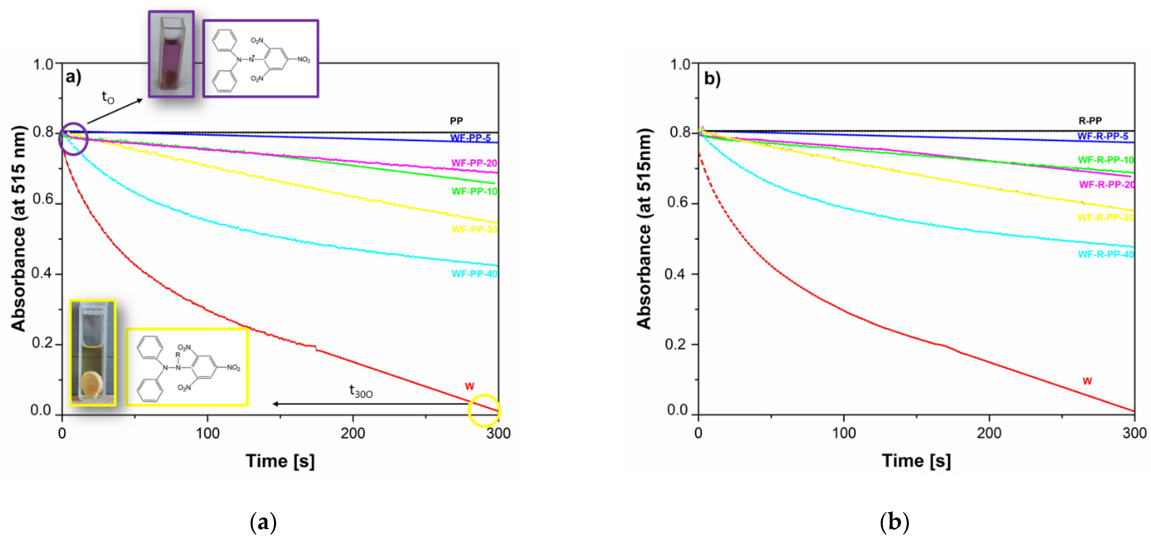 Polymers 13 01535 g016 Polymers 13 01535 g016