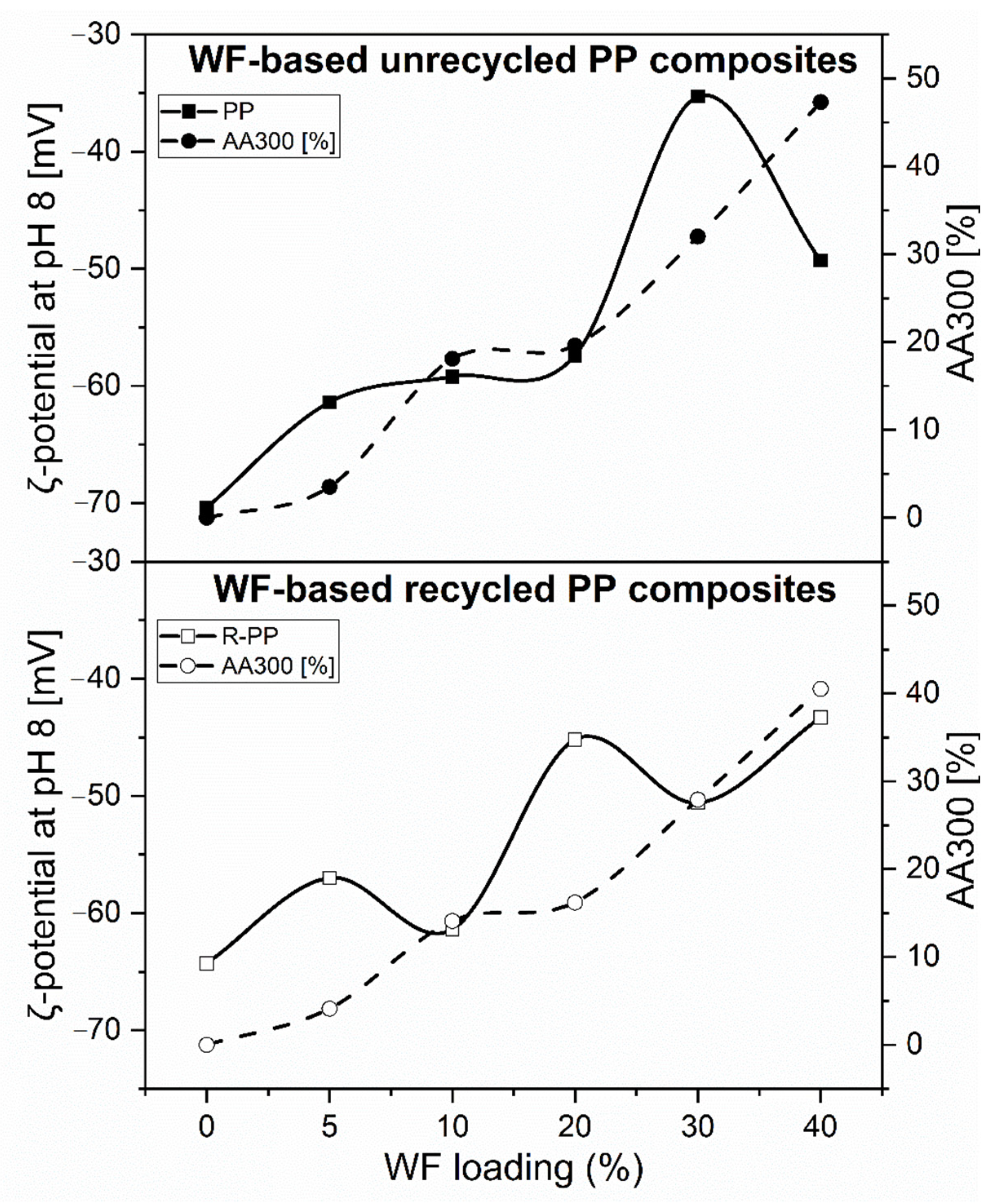 Polymers 13 01535 g017 Polymers 13 01535 g017