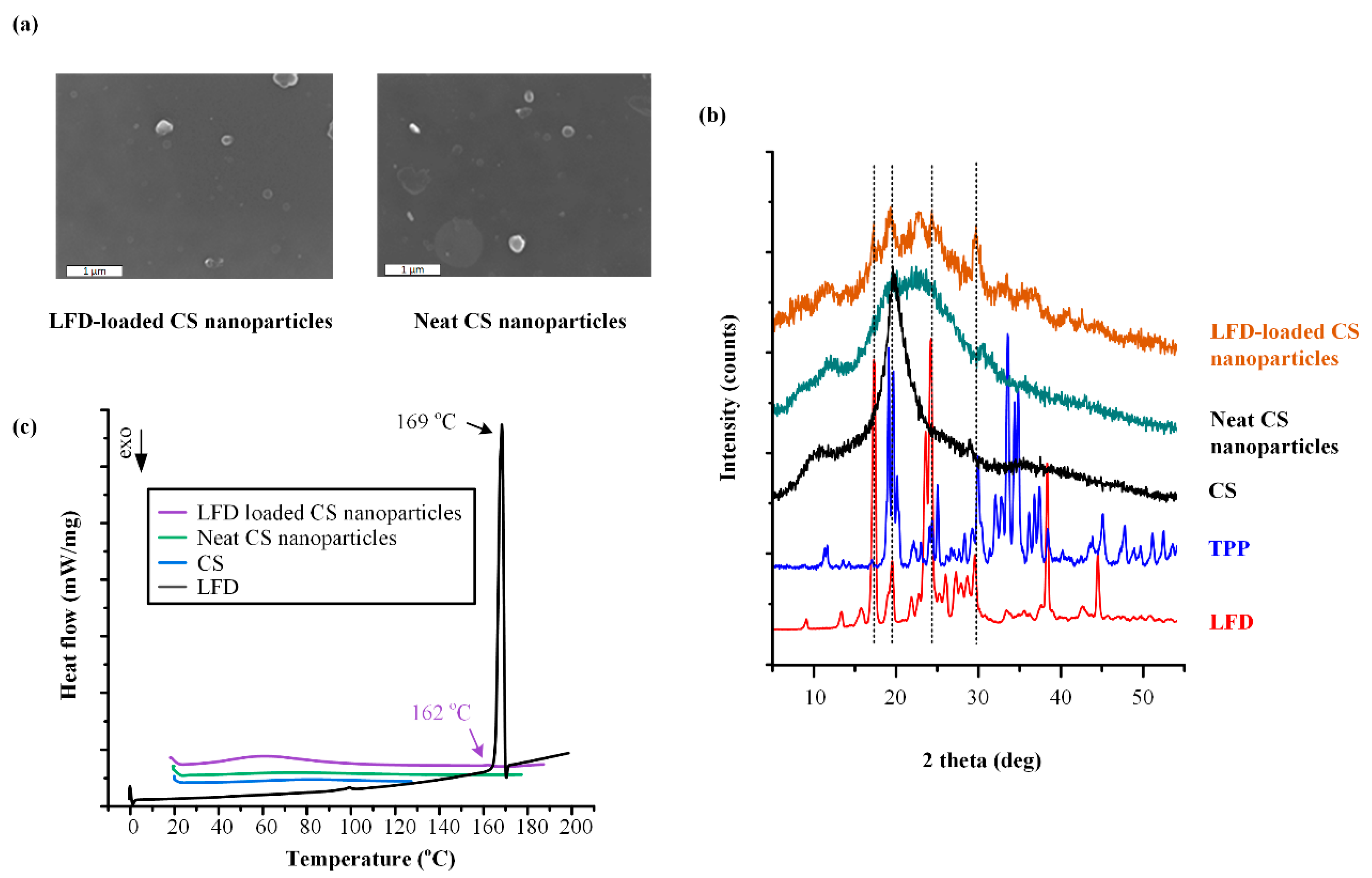 Polymers 13 01539 g001 Polymers 13 01539 g001
