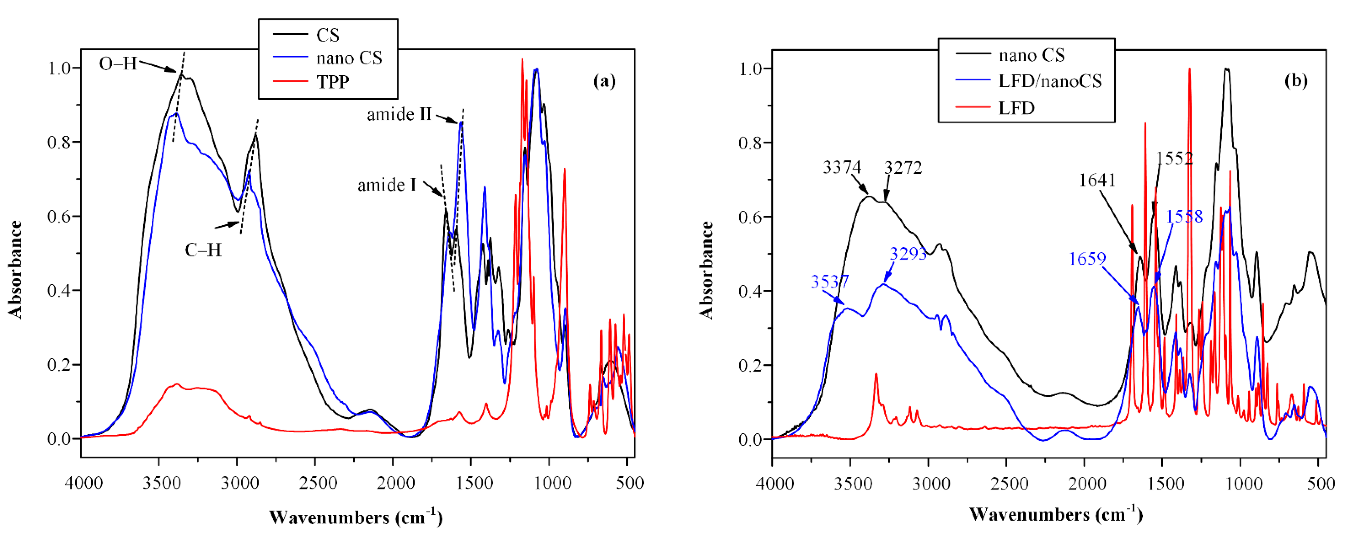 Polymers 13 01539 g002 Polymers 13 01539 g002