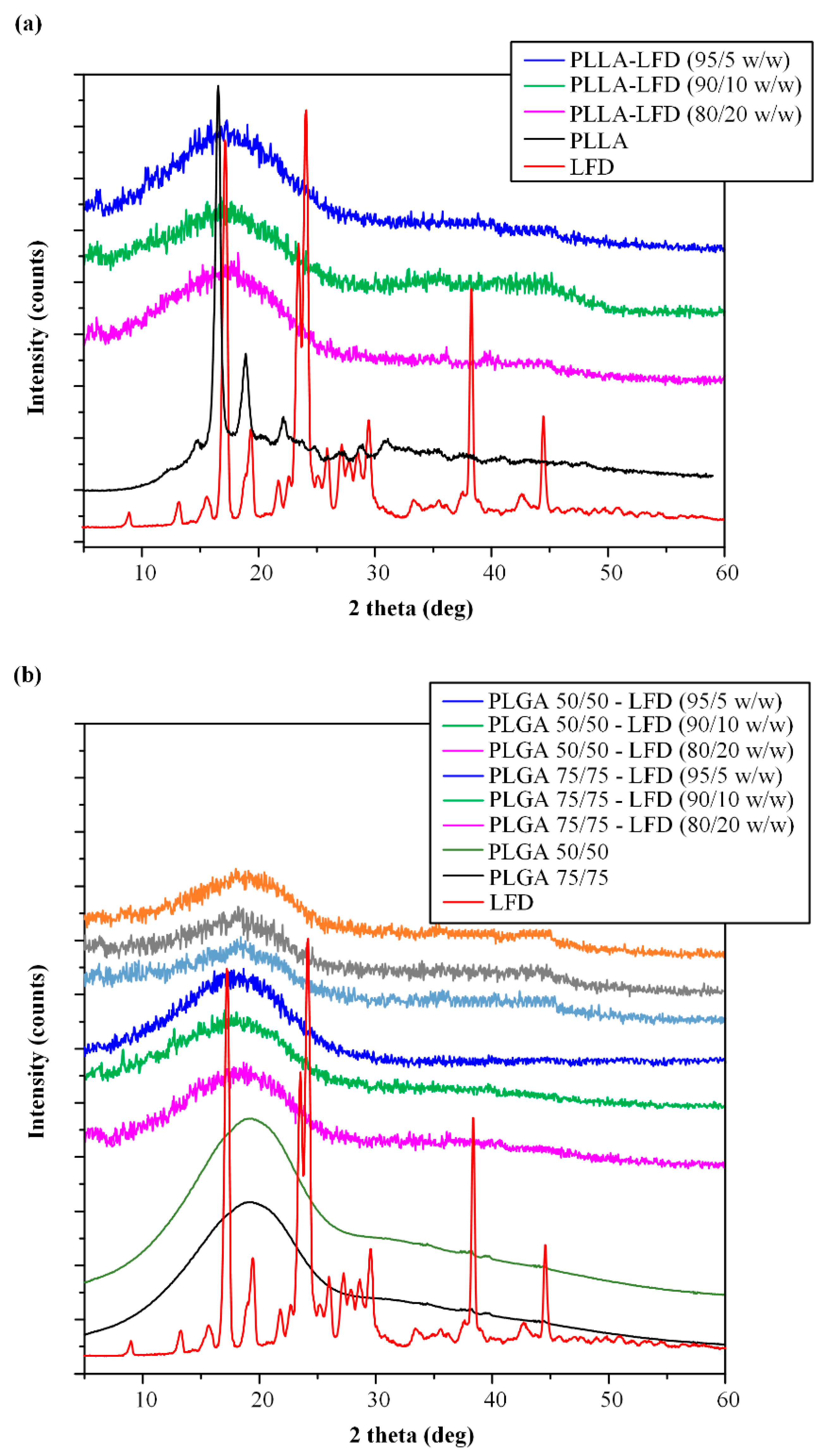 Polymers 13 01539 g006 Polymers 13 01539 g006