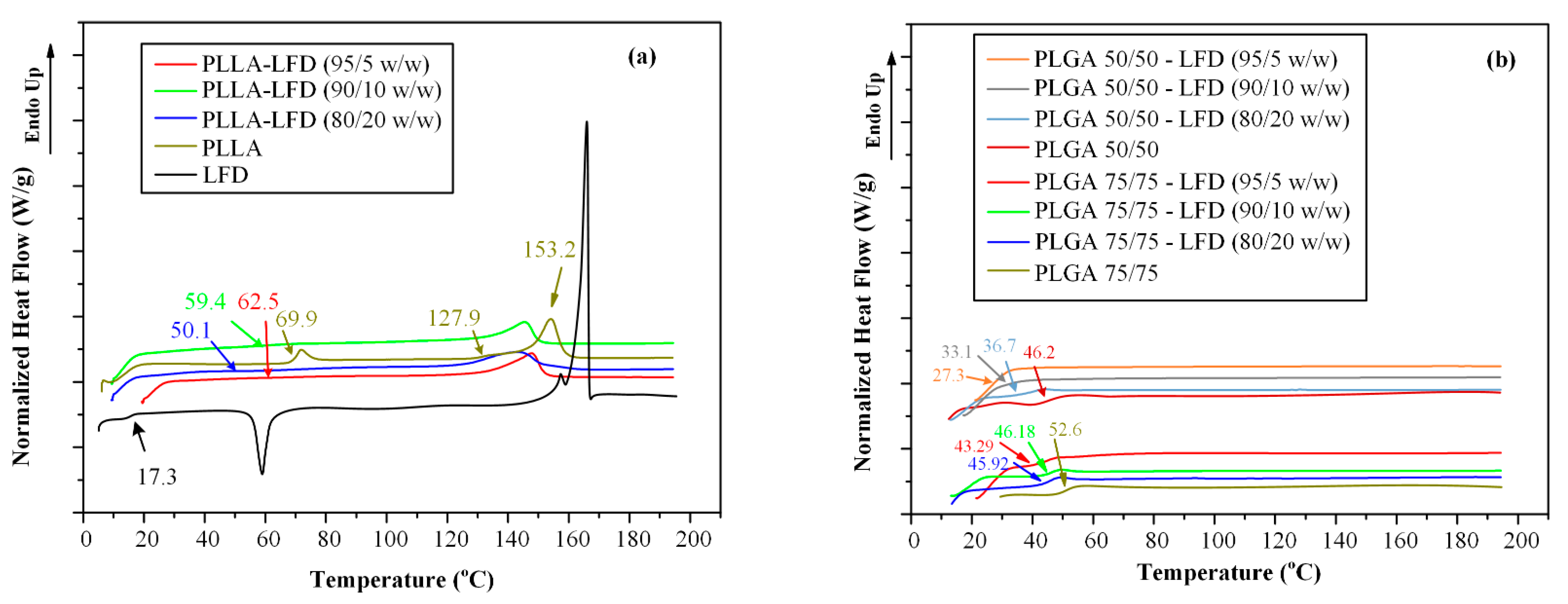 Polymers 13 01539 g007 Polymers 13 01539 g007