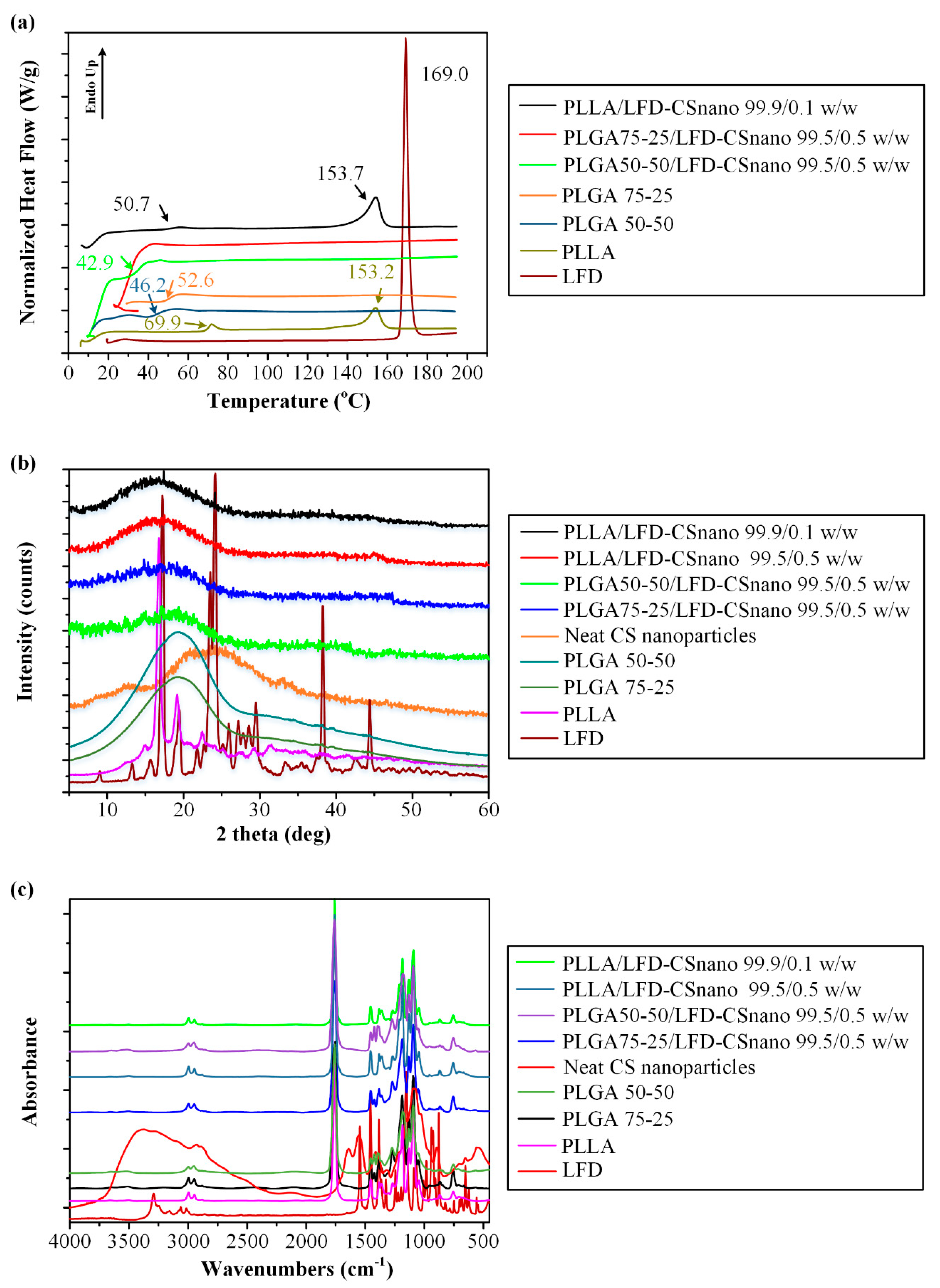 Polymers 13 01539 g011 Polymers 13 01539 g011