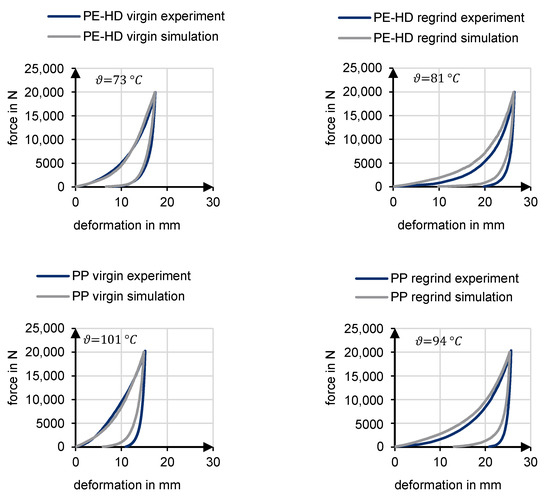 Polymers 13 01540 g0a1