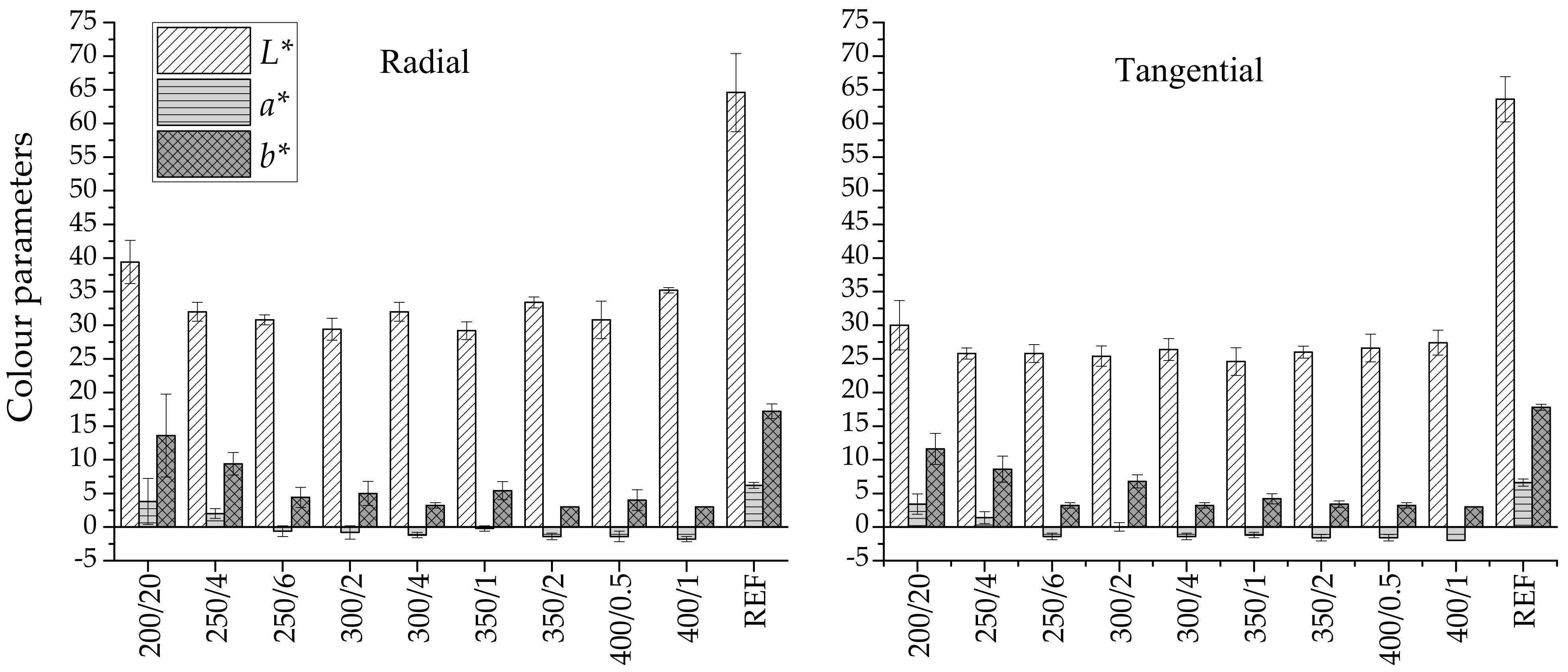 Polymers 13 01551 g001