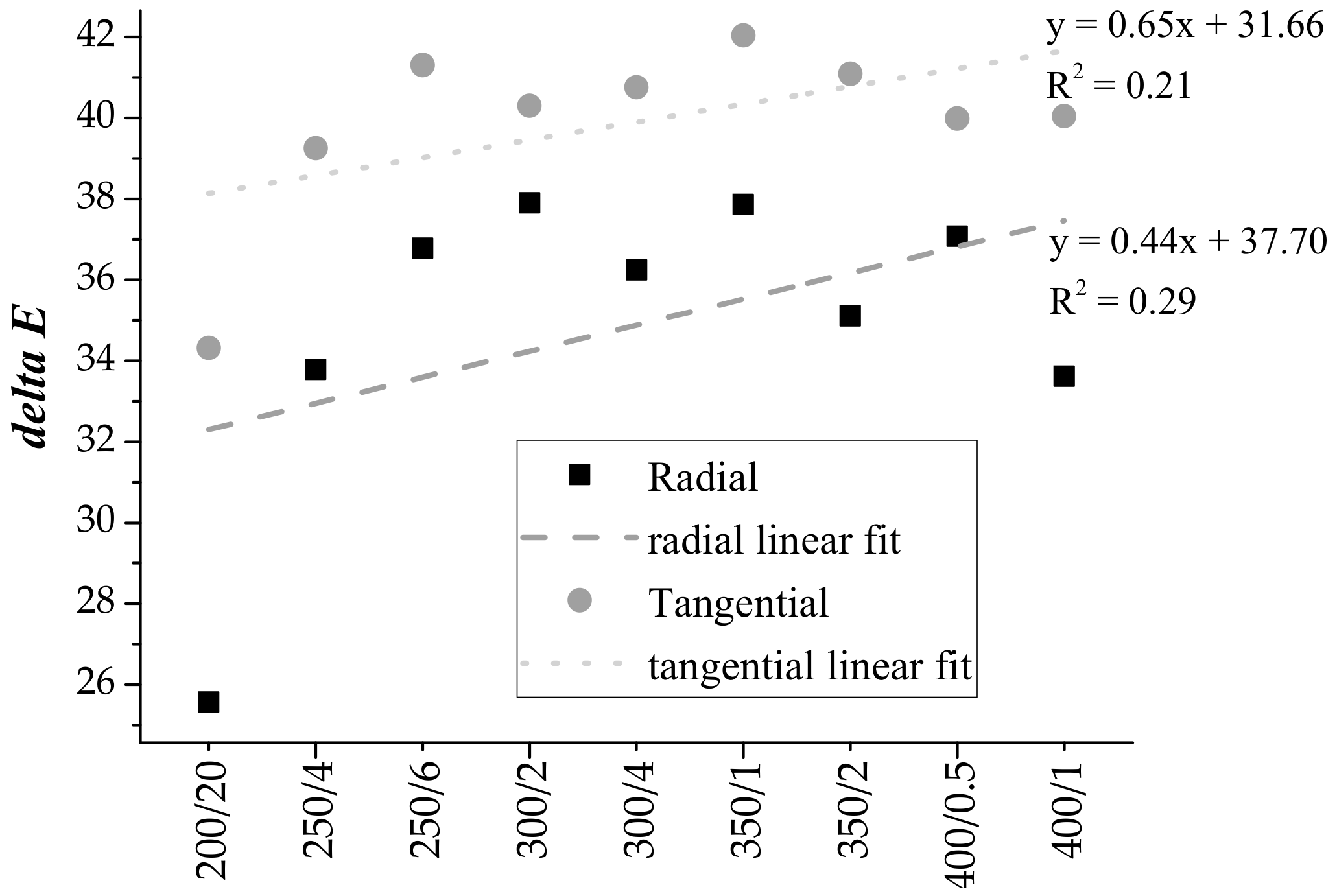 Polymers 13 01551 g002